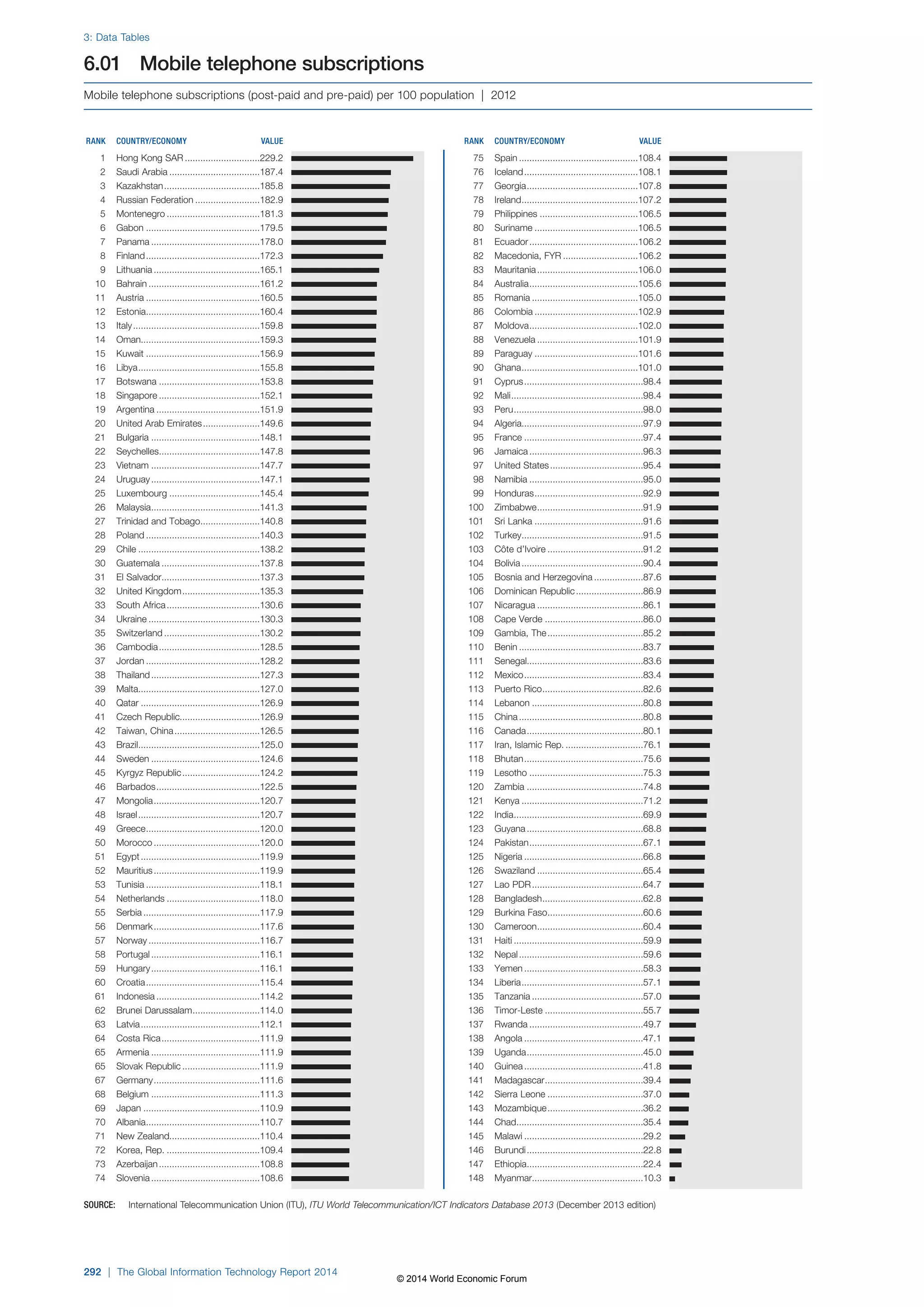 Wef global informationtechnology report 2014