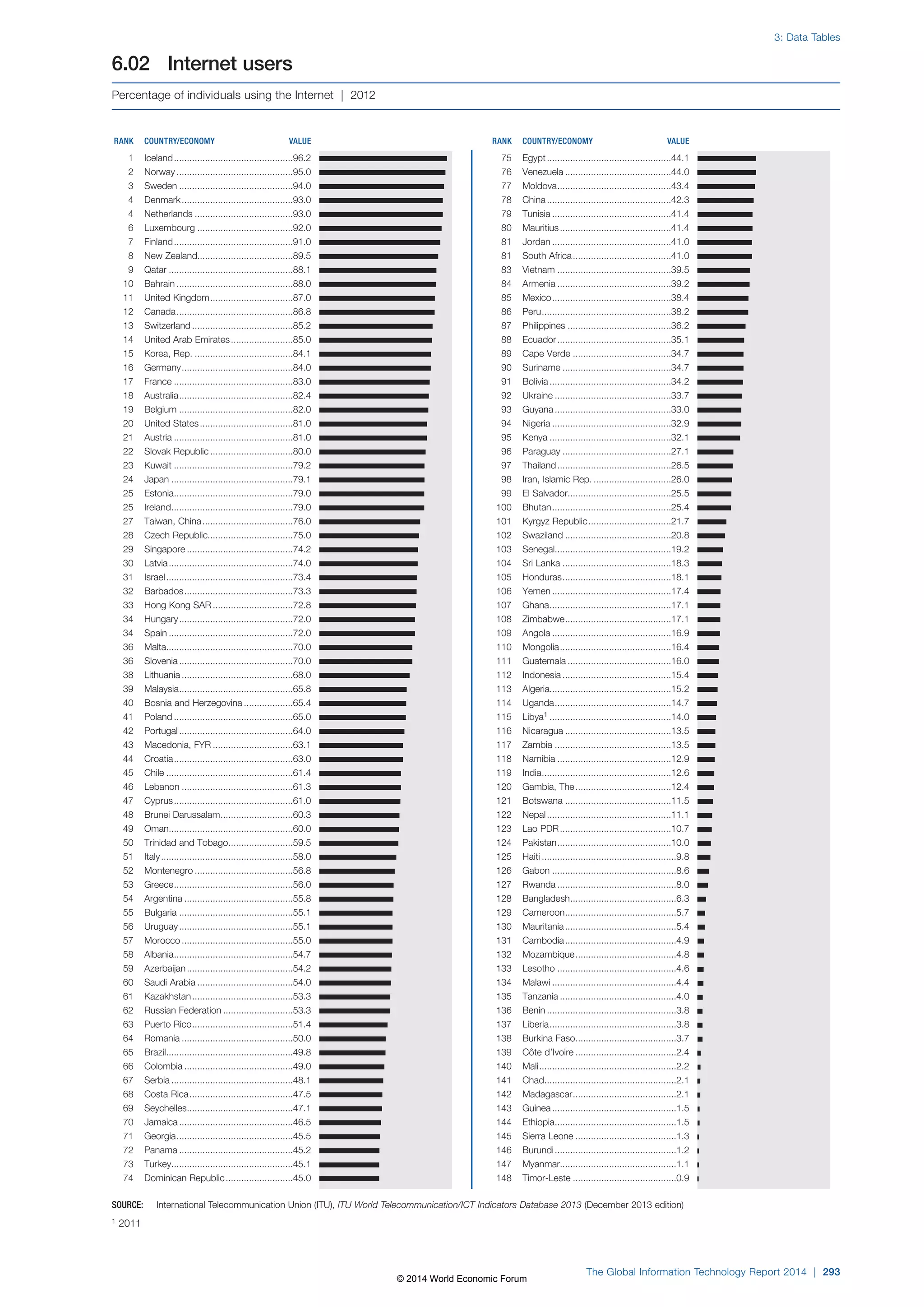 Wef global informationtechnology report 2014