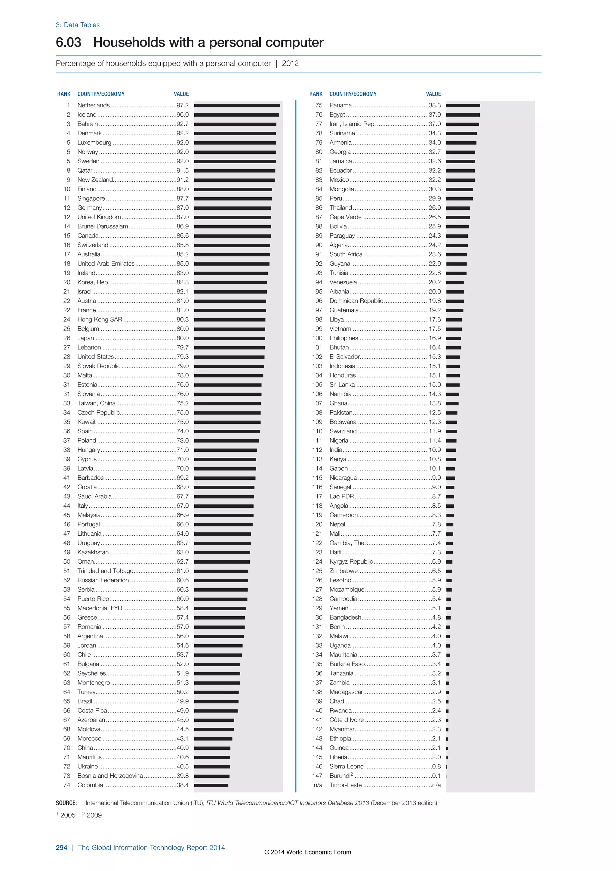 Wef global informationtechnology report 2014