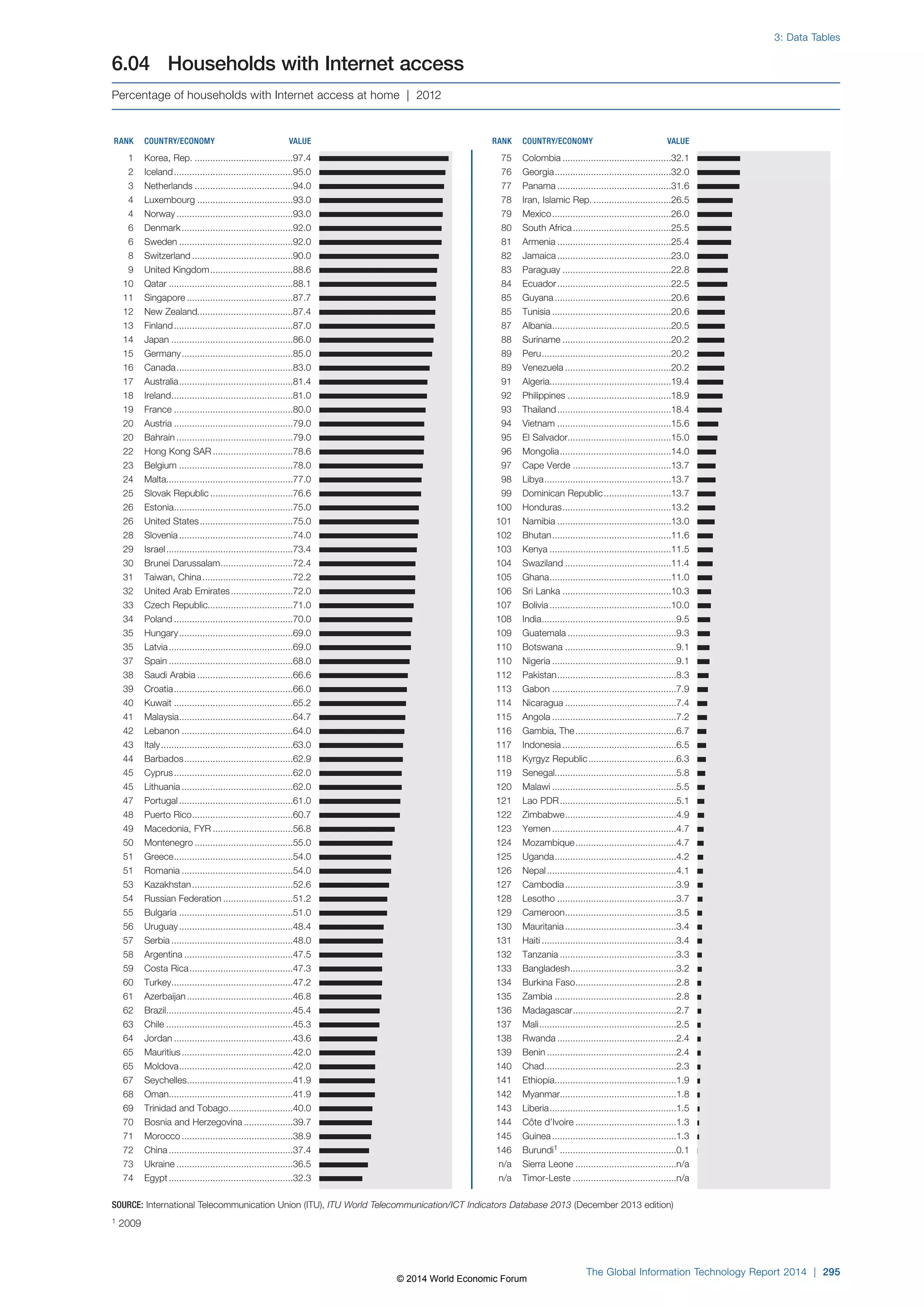 Wef global informationtechnology report 2014