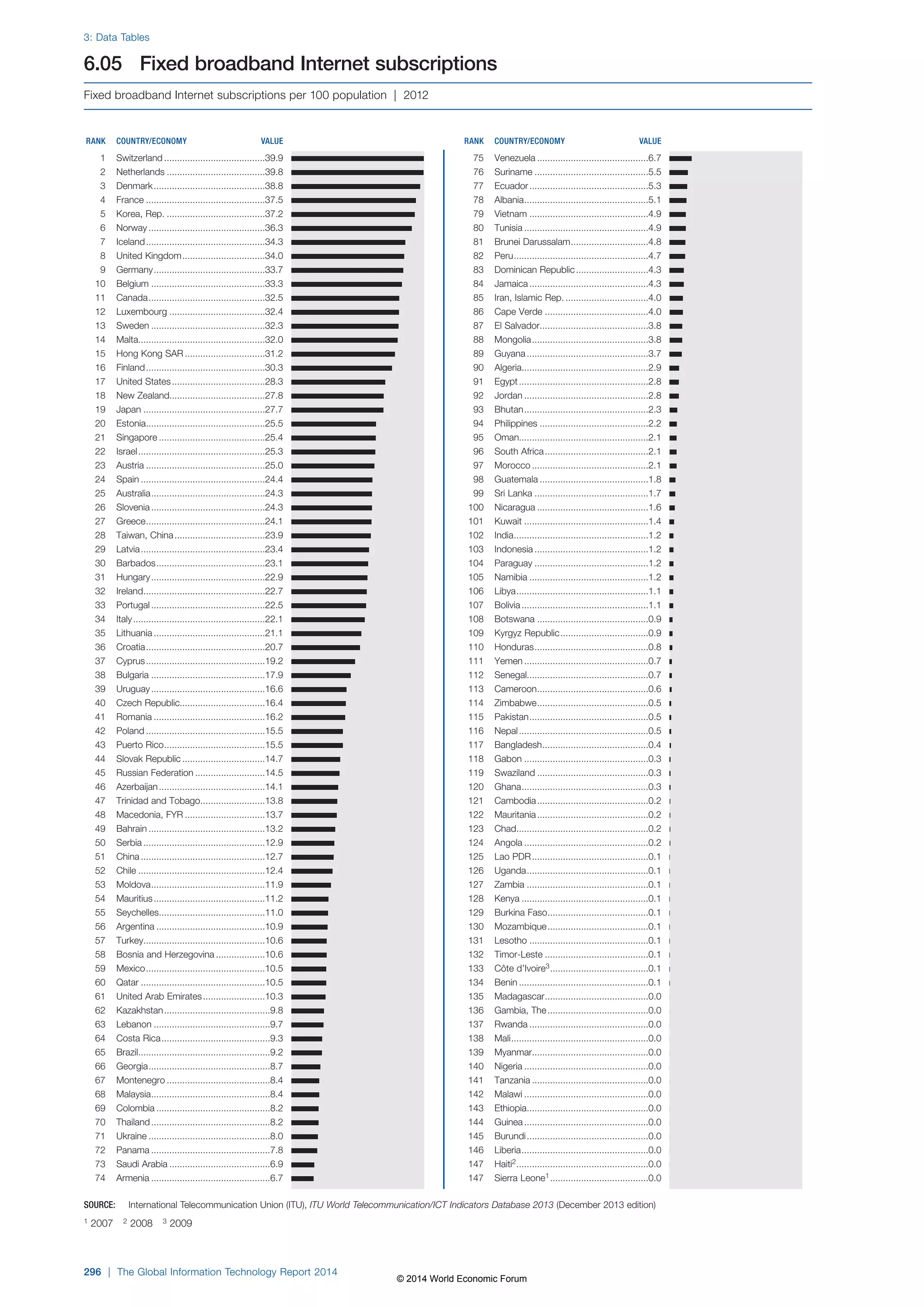 Wef global informationtechnology report 2014