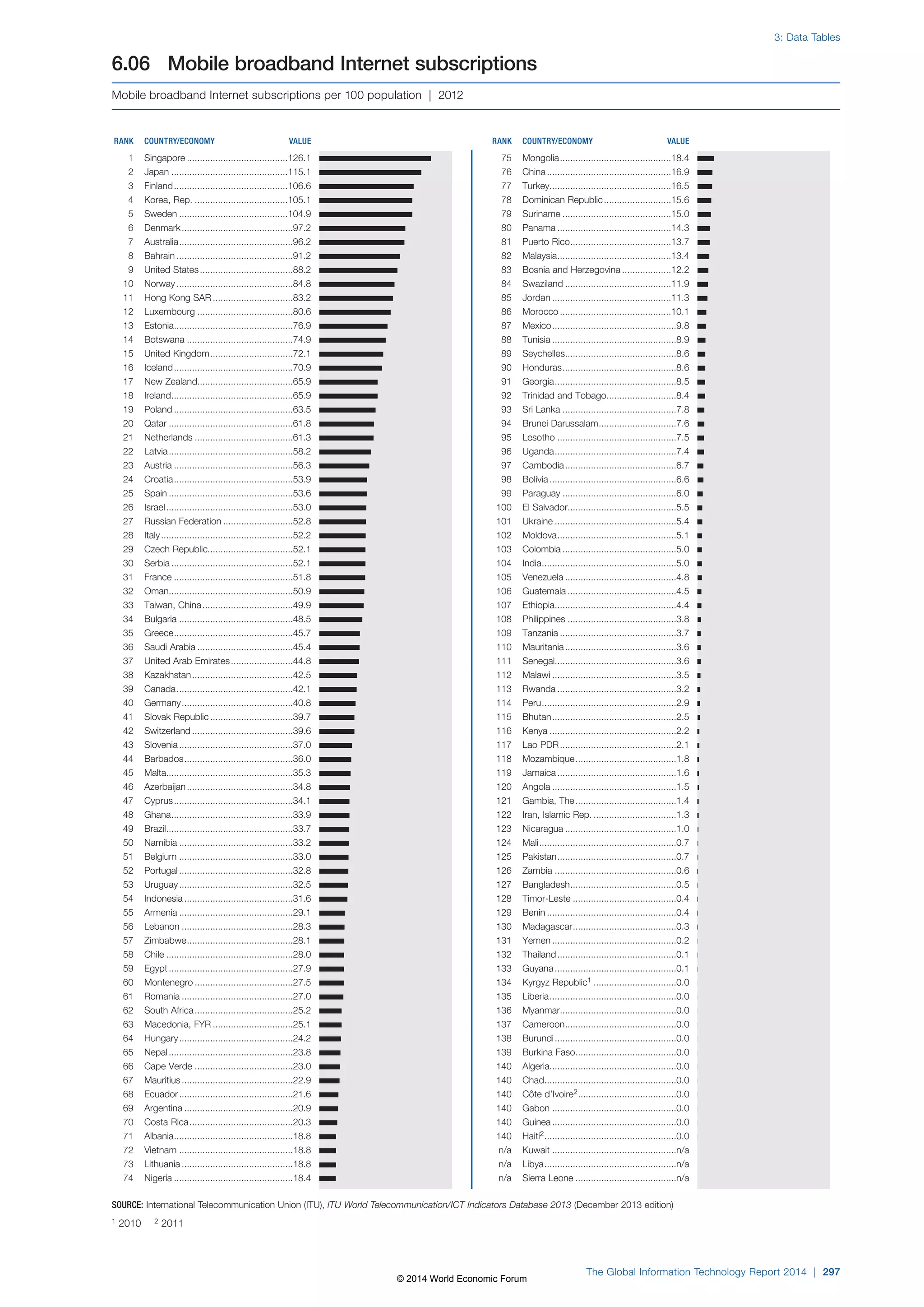 Wef global informationtechnology report 2014