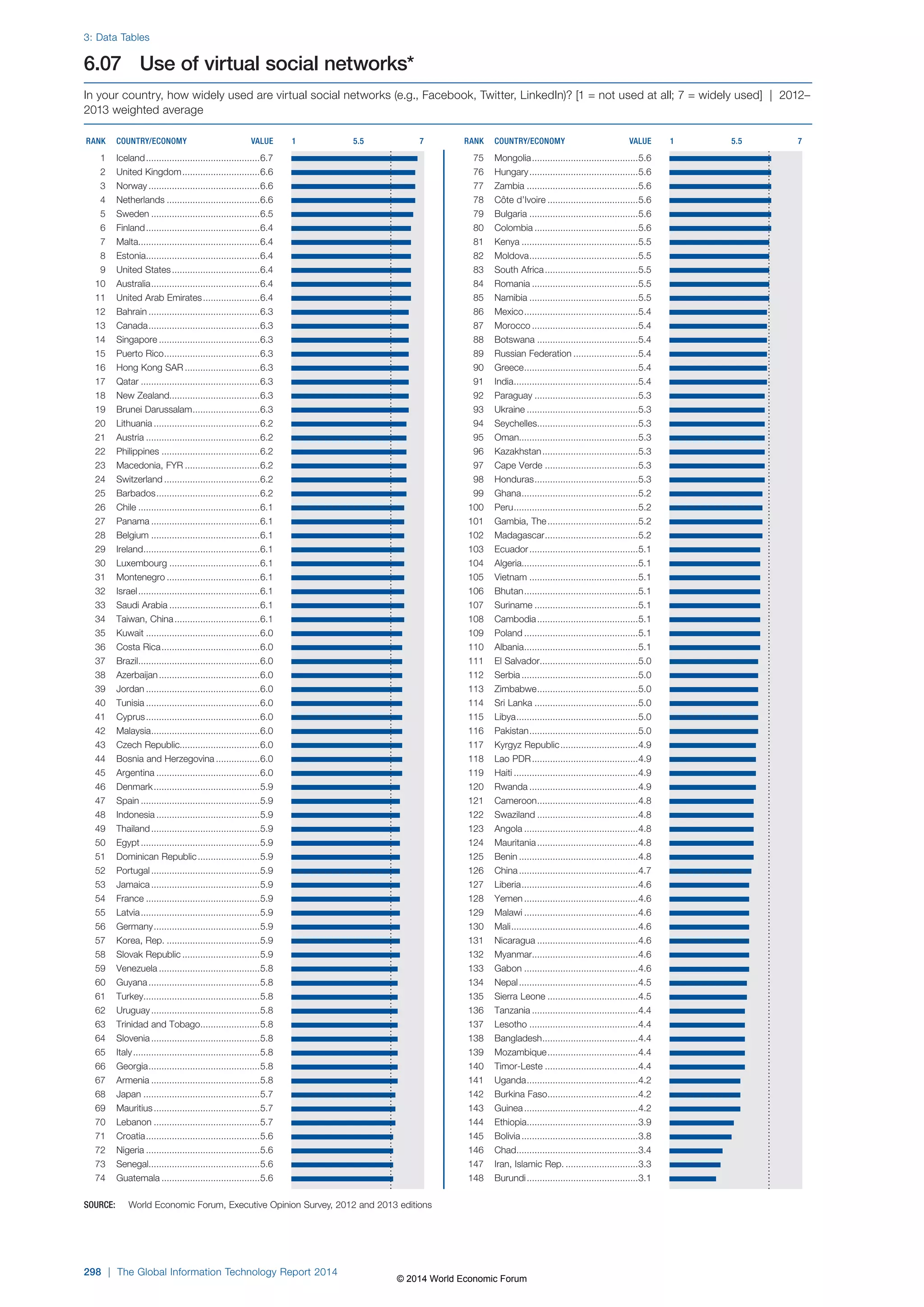Wef global informationtechnology report 2014