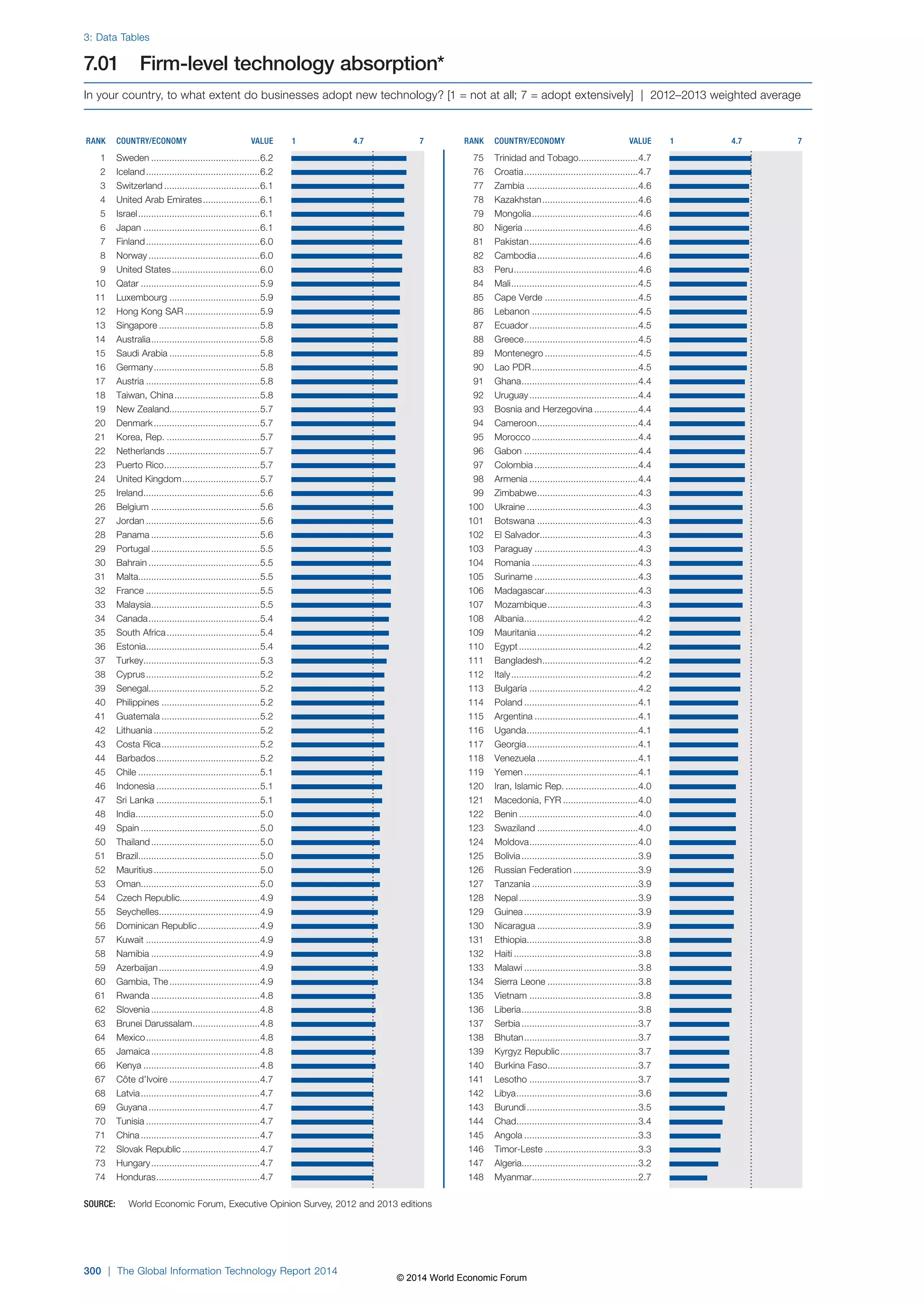 Wef global informationtechnology report 2014