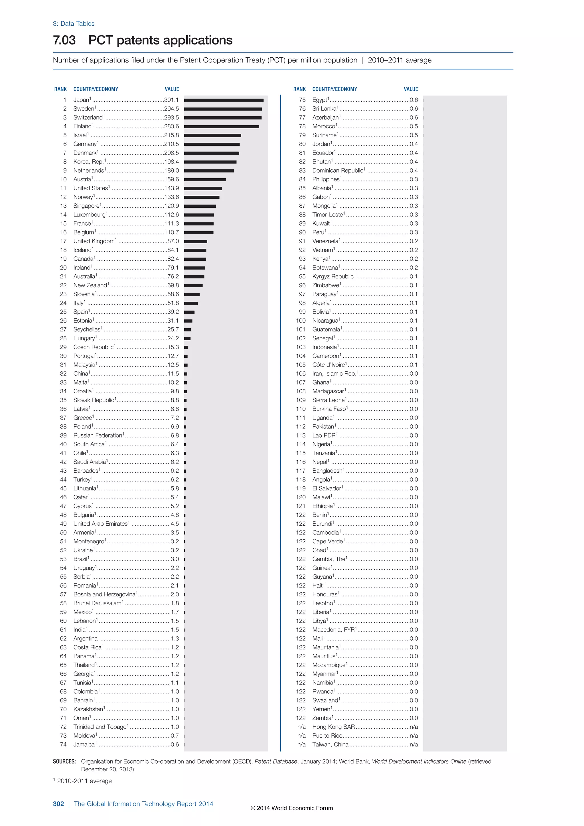 Wef global informationtechnology report 2014