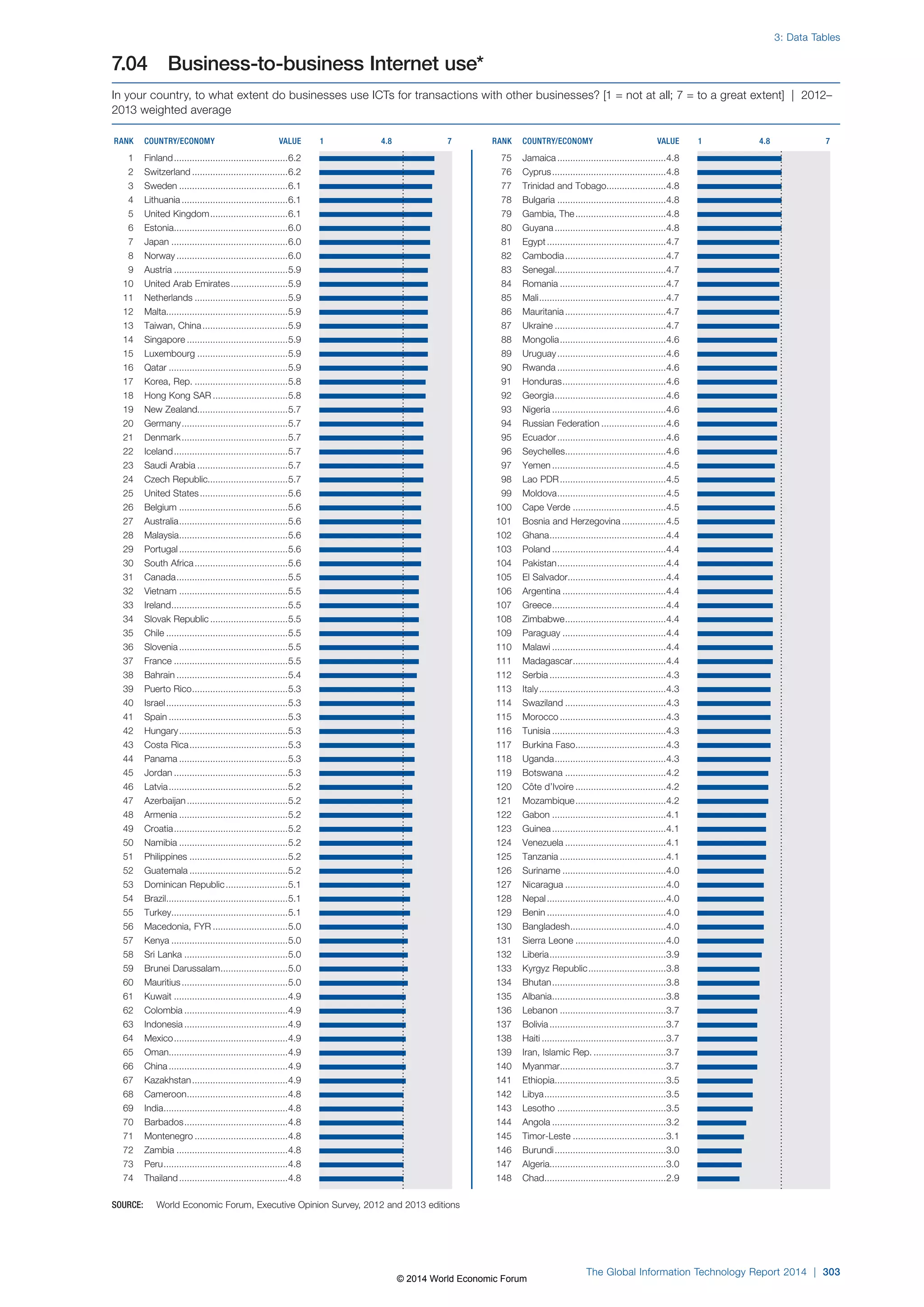 Wef global informationtechnology report 2014