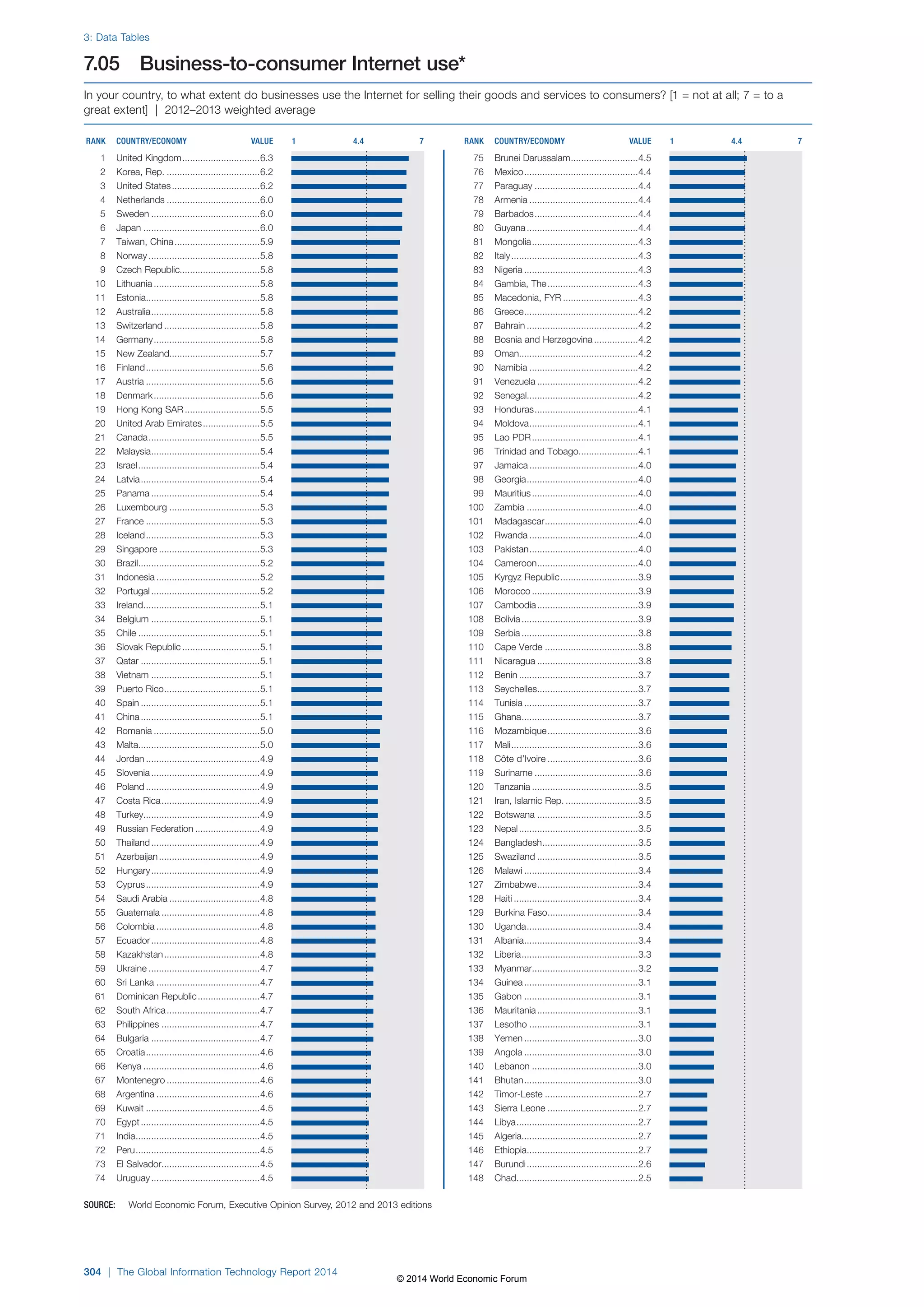 Wef global informationtechnology report 2014