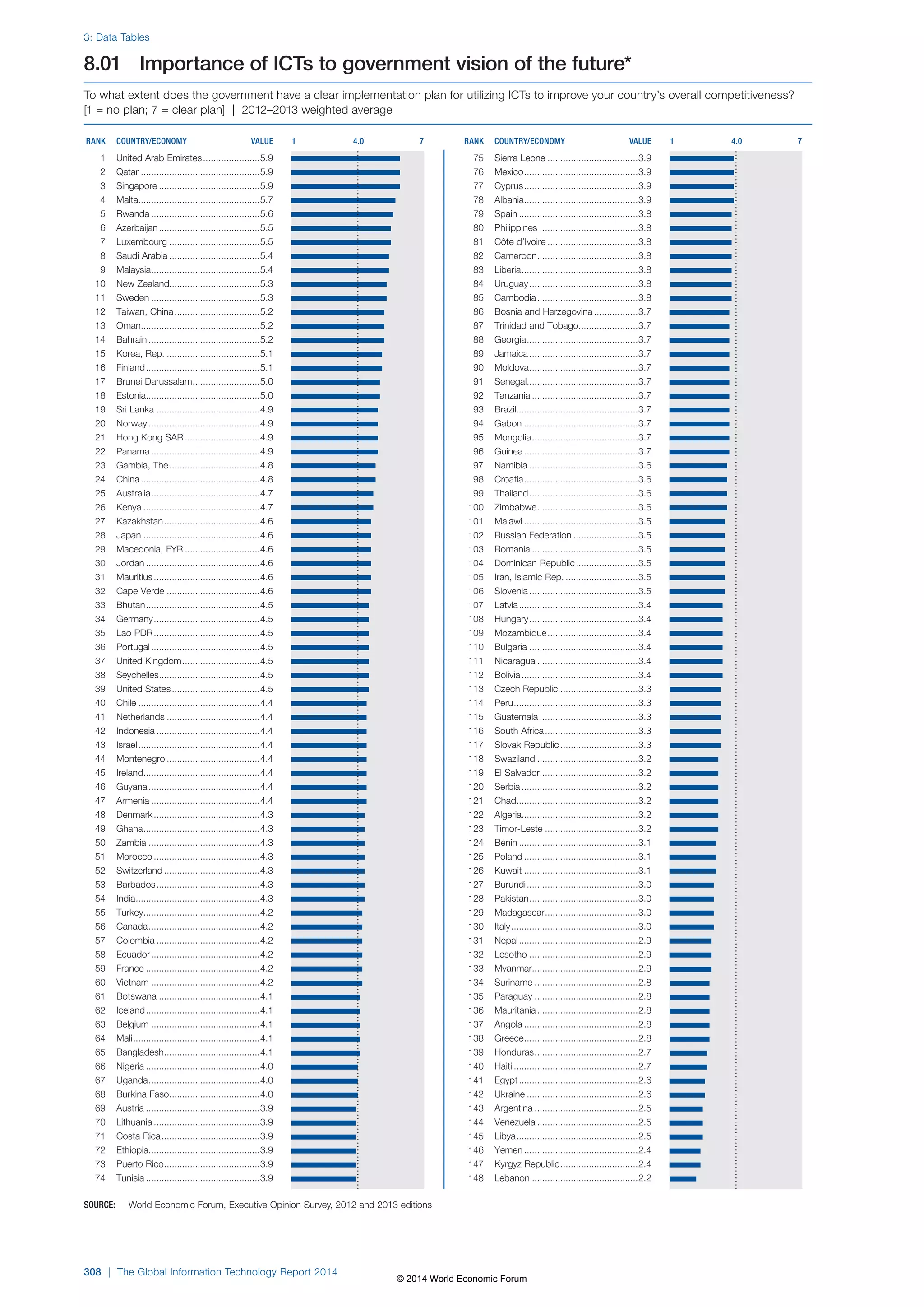 Wef global informationtechnology report 2014