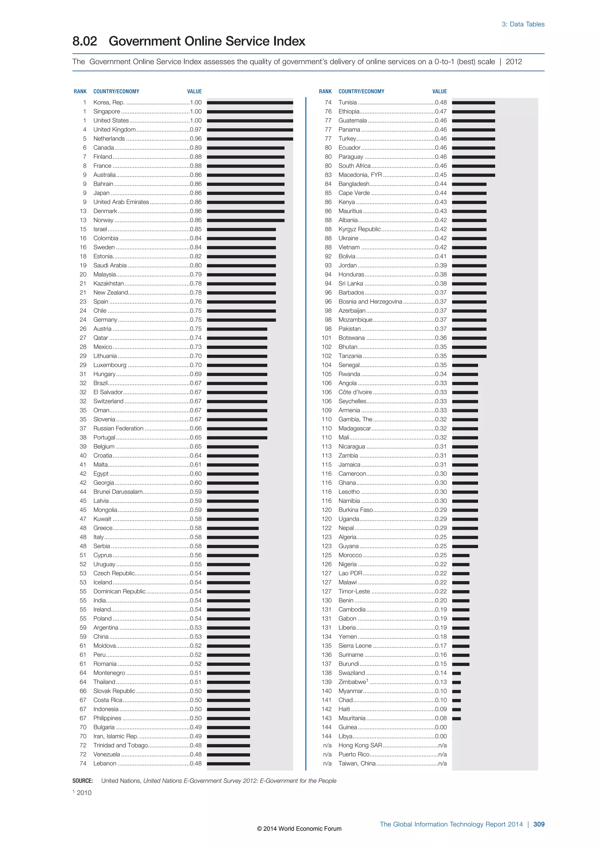 Wef global informationtechnology report 2014