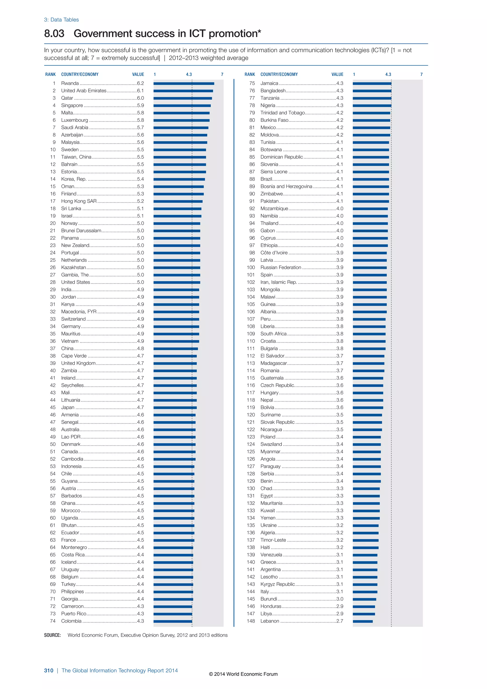 Wef global informationtechnology report 2014