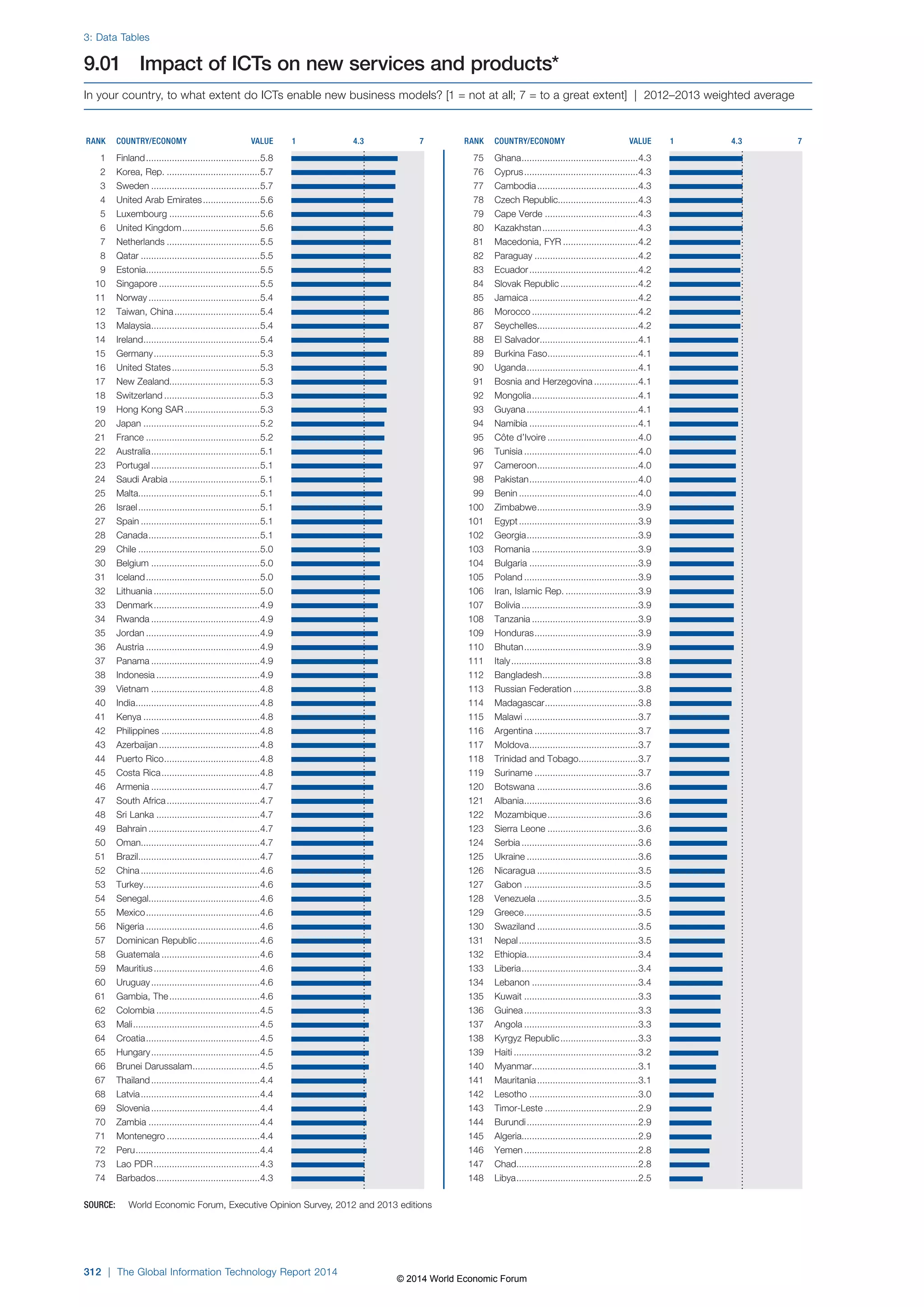 Wef global informationtechnology report 2014