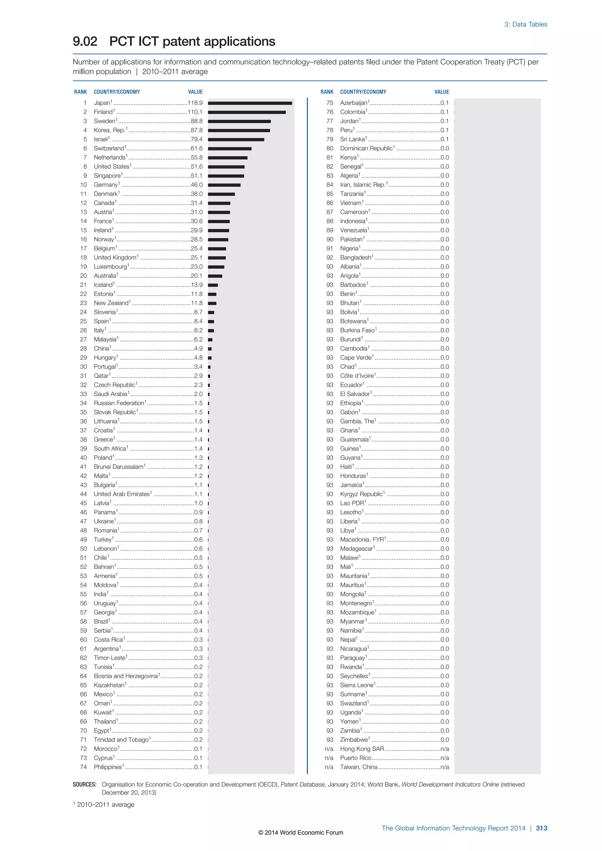 Wef global informationtechnology report 2014