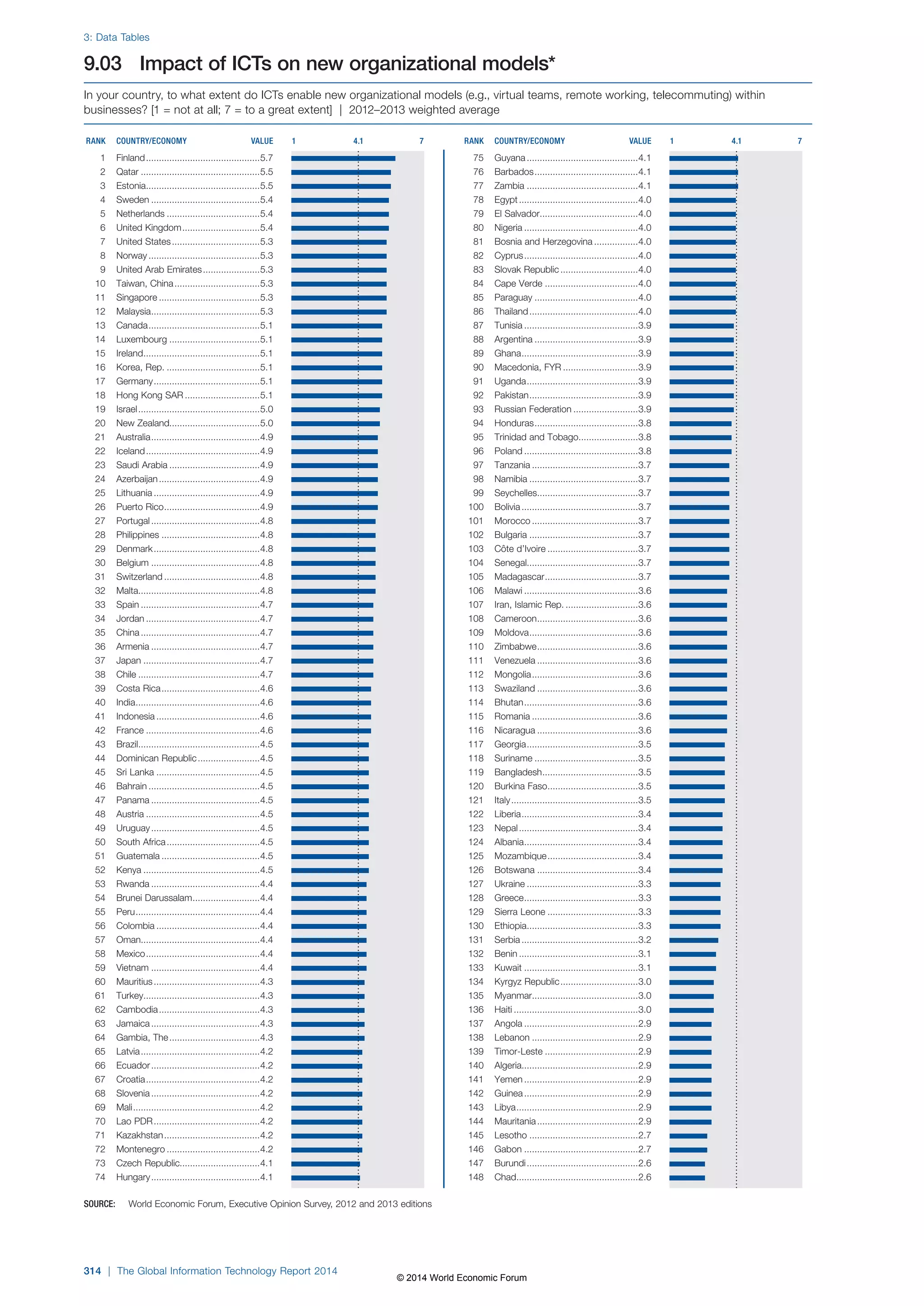 Wef global informationtechnology report 2014