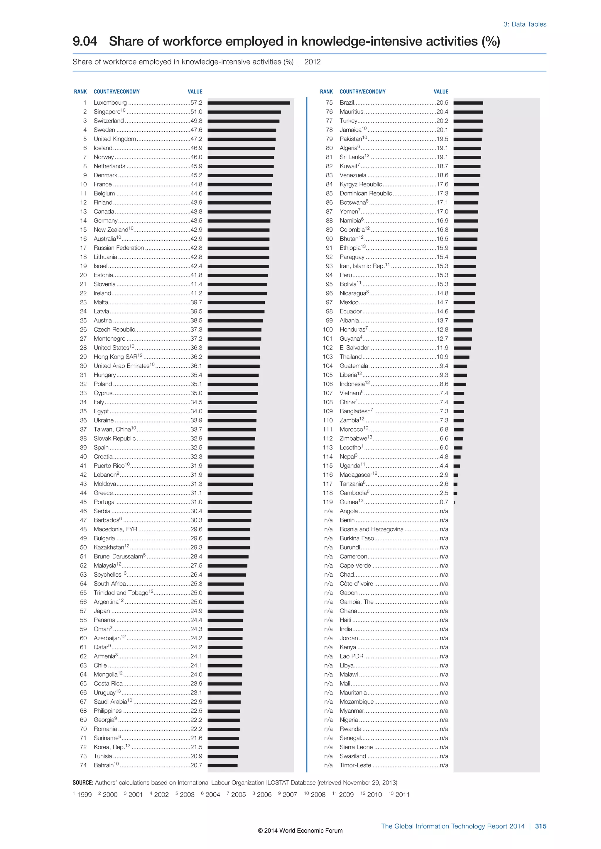 Wef global informationtechnology report 2014