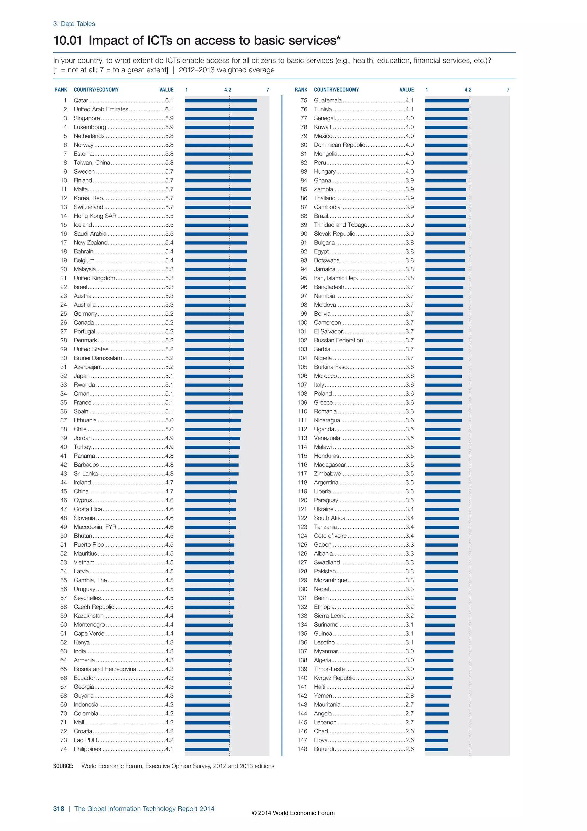 Wef global informationtechnology report 2014