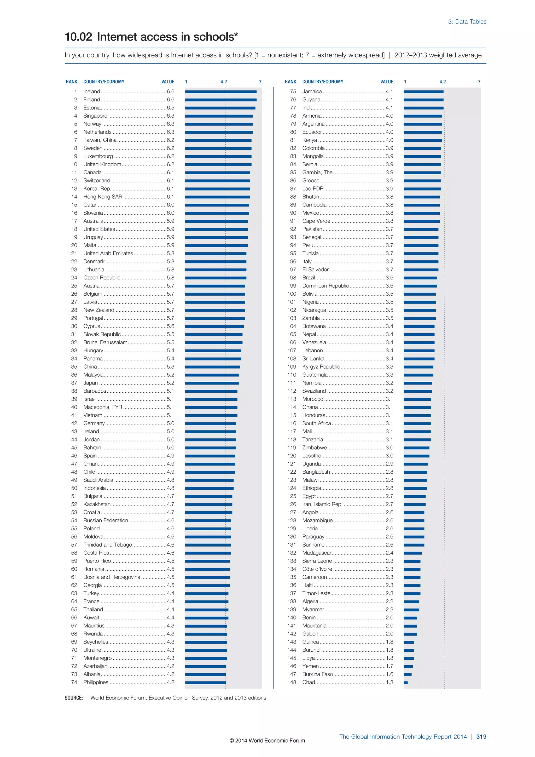 Wef global informationtechnology report 2014