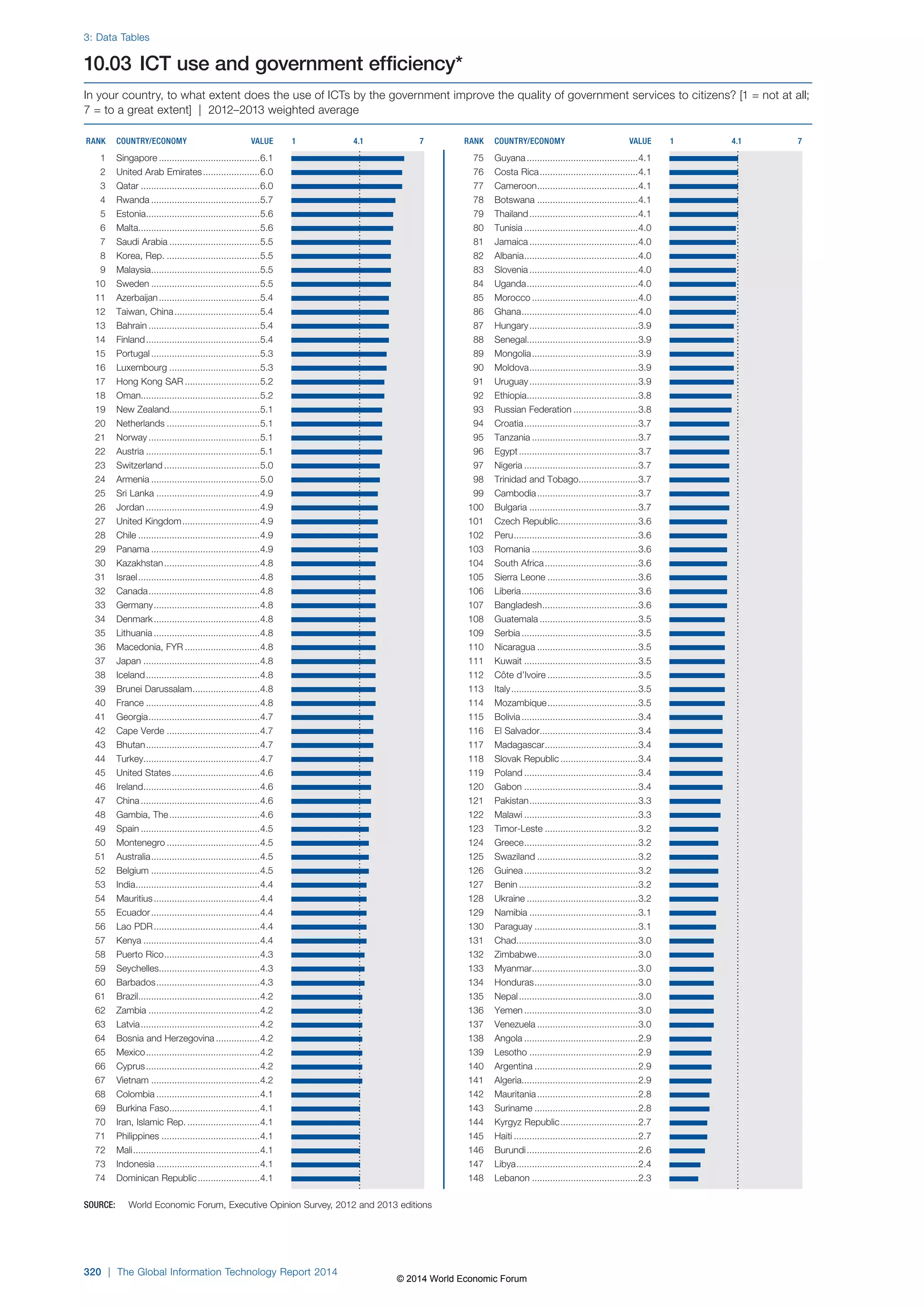 Wef global informationtechnology report 2014