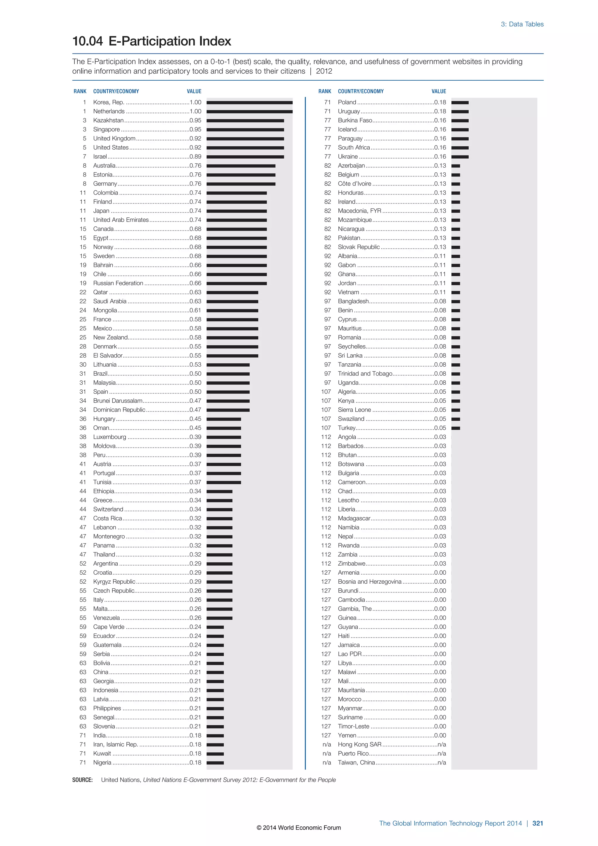 Wef global informationtechnology report 2014