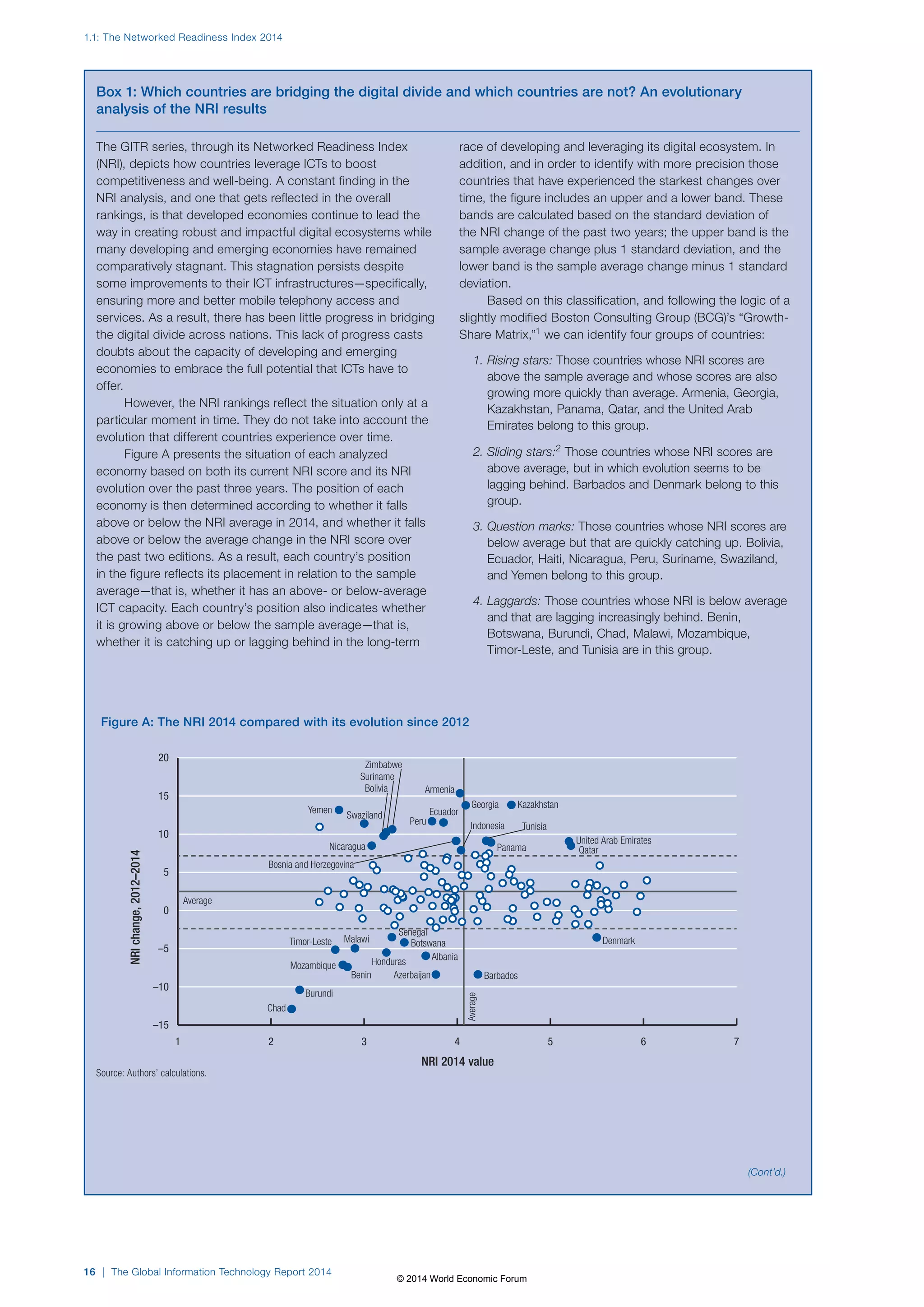 1.1: The Networked Readiness Index 2014 
Box 1: Which countries are bridging the digital divide and which countries are not? An evolutionary 
analysis of the NRI results 
The GITR series, through its Networked Readiness Index 
(NRI), depicts how countries leverage ICTs to boost 
competitiveness and well-being. A constant finding in the 
NRI analysis, and one that gets reflected in the overall 
rankings, is that developed economies continue to lead the 
way in creating robust and impactful digital ecosystems while 
many developing and emerging economies have remained 
comparatively stagnant. This stagnation persists despite 
some improvements to their ICT infrastructures—specifically, 
ensuring more and better mobile telephony access and 
services. As a result, there has been little progress in bridging 
the digital divide across nations. This lack of progress casts 
doubts about the capacity of developing and emerging 
economies to embrace the full potential that ICTs have to 
offer. 
However, the NRI rankings reflect the situation only at a 
particular moment in time. They do not take into account the 
evolution that different countries experience over time. 
Figure A presents the situation of each analyzed 
economy based on both its current NRI score and its NRI 
evolution over the past three years. The position of each 
economy is then determined according to whether it falls 
above or below the NRI average in 2014, and whether it falls 
above or below the average change in the NRI score over 
the past two editions. As a result, each country’s position 
in the figure reflects its placement in relation to the sample 
average—that is, whether it has an above- or below-average 
ICT capacity. Each country’s position also indicates whether 
it is growing above or below the sample average—that is, 
whether it is catching up or lagging behind in the long-term 
20 
15 
10 
5 
0 
–5 
–10 
Timor-Leste 
Mozambique 
16 | The Global Information Technology Report 2014 
race of developing and leveraging its digital ecosystem. In 
addition, and in order to identify with more precision those 
countries that have experienced the starkest changes over 
time, the figure includes an upper and a lower band. These 
bands are calculated based on the standard deviation of 
the NRI change of the past two years; the upper band is the 
sample average change plus 1 standard deviation, and the 
lower band is the sample average change minus 1 standard 
deviation. 
Based on this classification, and following the logic of a 
slightly modified Boston Consulting Group (BCG)’s “Growth- 
Share Matrix,”1 we can identify four groups of countries: 
1. Rising stars: Those countries whose NRI scores are 
above the sample average and whose scores are also 
growing more quickly than average. Armenia, Georgia, 
Kazakhstan, Panama, Qatar, and the United Arab 
Emirates belong to this group. 
2. Sliding stars:2 Those countries whose NRI scores are 
above average, but in which evolution seems to be 
lagging behind. Barbados and Denmark belong to this 
group. 
3. Question marks: Those countries whose NRI scores are 
below average but that are quickly catching up. Bolivia, 
Ecuador, Haiti, Nicaragua, Peru, Suriname, Swaziland, 
and Yemen belong to this group. 
4. Laggards: Those countries whose NRI is below average 
and that are lagging increasingly behind. Benin, 
Botswana, Burundi, Chad, Malawi, Mozambique, 
Timor-Leste, and Tunisia are in this group. 
(Cont’d.) 
Figure A: The NRI 2014 compared with its evolution since 2012 
Georgia 
Indonesia Tunisia 
United Arab Emirates 
Zimbabwe 
Suriname 
Bolivia 
Swaziland 
Malawi 
Senegal 
1 2 3 4 5 6 7 
–15 
Average 
Average 
NRI 2014 value 
NRI change, 2012–2014 
Albania 
Azerbaijan 
Yemen 
Peru 
Ecuador 
Bosnia and Herzegovina 
Panama 
Armenia 
Kazakhstan 
Qatar 
Denmark 
Chad 
Burundi 
Benin 
Honduras 
Botswana 
Barbados 
Nicaragua 
Source: Authors’ calculations. 
© 2014 World Economic Forum 
 