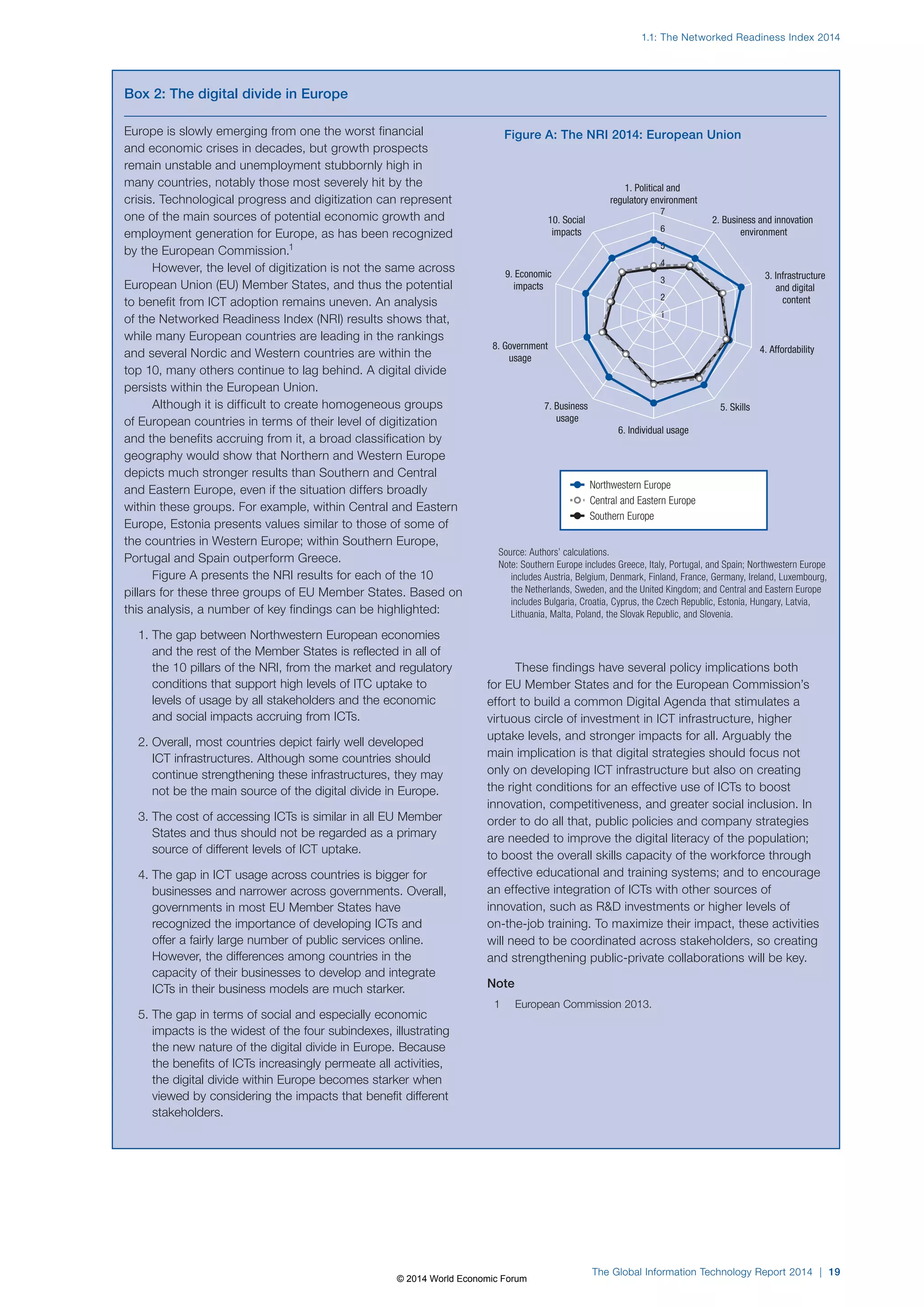 1.1: The Networked Readiness Index 2014 
Figure A: The NRI 2014: European Union 
7 
6 
5 
4 
3 
2 
8. Government 4. Affordability 
7. Business 5. Skills 
The Global Information Technology Report 2014 | 19 
Europe is slowly emerging from one the worst financial 
and economic crises in decades, but growth prospects 
remain unstable and unemployment stubbornly high in 
many countries, notably those most severely hit by the 
crisis. Technological progress and digitization can represent 
one of the main sources of potential economic growth and 
employment generation for Europe, as has been recognized 
by the European Commission.1 
However, the level of digitization is not the same across 
European Union (EU) Member States, and thus the potential 
to benefit from ICT adoption remains uneven. An analysis 
of the Networked Readiness Index (NRI) results shows that, 
while many European countries are leading in the rankings 
and several Nordic and Western countries are within the 
top 10, many others continue to lag behind. A digital divide 
persists within the European Union. 
Although it is difficult to create homogeneous groups 
of European countries in terms of their level of digitization 
and the benefits accruing from it, a broad classification by 
geography would show that Northern and Western Europe 
depicts much stronger results than Southern and Central 
and Eastern Europe, even if the situation differs broadly 
within these groups. For example, within Central and Eastern 
Europe, Estonia presents values similar to those of some of 
the countries in Western Europe; within Southern Europe, 
Portugal and Spain outperform Greece. 
Figure A presents the NRI results for each of the 10 
pillars for these three groups of EU Member States. Based on 
this analysis, a number of key findings can be highlighted: 
1. The gap between Northwestern European economies 
and the rest of the Member States is reflected in all of 
the 10 pillars of the NRI, from the market and regulatory 
conditions that support high levels of ITC uptake to 
levels of usage by all stakeholders and the economic 
and social impacts accruing from ICTs. 
2. Overall, most countries depict fairly well developed 
ICT infrastructures. Although some countries should 
continue strengthening these infrastructures, they may 
not be the main source of the digital divide in Europe. 
3. The cost of accessing ICTs is similar in all EU Member 
States and thus should not be regarded as a primary 
source of different levels of ICT uptake. 
4. The gap in ICT usage across countries is bigger for 
businesses and narrower across governments. Overall, 
governments in most EU Member States have 
recognized the importance of developing ICTs and 
offer a fairly large number of public services online. 
However, the differences among countries in the 
capacity of their businesses to develop and integrate 
ICTs in their business models are much starker. 
5. The gap in terms of social and especially economic 
impacts is the widest of the four subindexes, illustrating 
the new nature of the digital divide in Europe. Because 
the benefits of ICTs increasingly permeate all activities, 
the digital divide within Europe becomes starker when 
viewed by considering the impacts that benefit different 
stakeholders. 
These findings have several policy implications both 
for EU Member States and for the European Commission’s 
effort to build a common Digital Agenda that stimulates a 
virtuous circle of investment in ICT infrastructure, higher 
uptake levels, and stronger impacts for all. Arguably the 
main implication is that digital strategies should focus not 
only on developing ICT infrastructure but also on creating 
the right conditions for an effective use of ICTs to boost 
innovation, competitiveness, and greater social inclusion. In 
order to do all that, public policies and company strategies 
are needed to improve the digital literacy of the population; 
to boost the overall skills capacity of the workforce through 
effective educational and training systems; and to encourage 
an effective integration of ICTs with other sources of 
innovation, such as RD investments or higher levels of 
on-the-job training. To maximize their impact, these activities 
will need to be coordinated across stakeholders, so creating 
and strengthening public-private collaborations will be key. 
Note 
1 European Commission 2013. 
Box2: The digital divide in Europe 
1. Political and 
regulatory environment 
6. Individual usage 
usage 
usage 
3. Infrastructure 
and digital 
content 
9. Economic 
impacts 
2. Business and innovation 
environment 
10. Social 
impacts 
1 
Northwestern Europe 
Central and Eastern Europe 
Southern Europe 
Source: Authors’ calculations. 
Note: Southern Europe includes Greece, Italy, Portugal, and Spain; Northwestern Europe 
includes Austria, Belgium, Denmark, Finland, France, Germany, Ireland, Luxembourg, 
the Netherlands, Sweden, and the United Kingdom; and Central and Eastern Europe 
includes Bulgaria, Croatia, Cyprus, the Czech Republic, Estonia, Hungary, Latvia, 
Lithuania, Malta, Poland, the Slovak Republic, and Slovenia. 
© 2014 World Economic Forum 
 