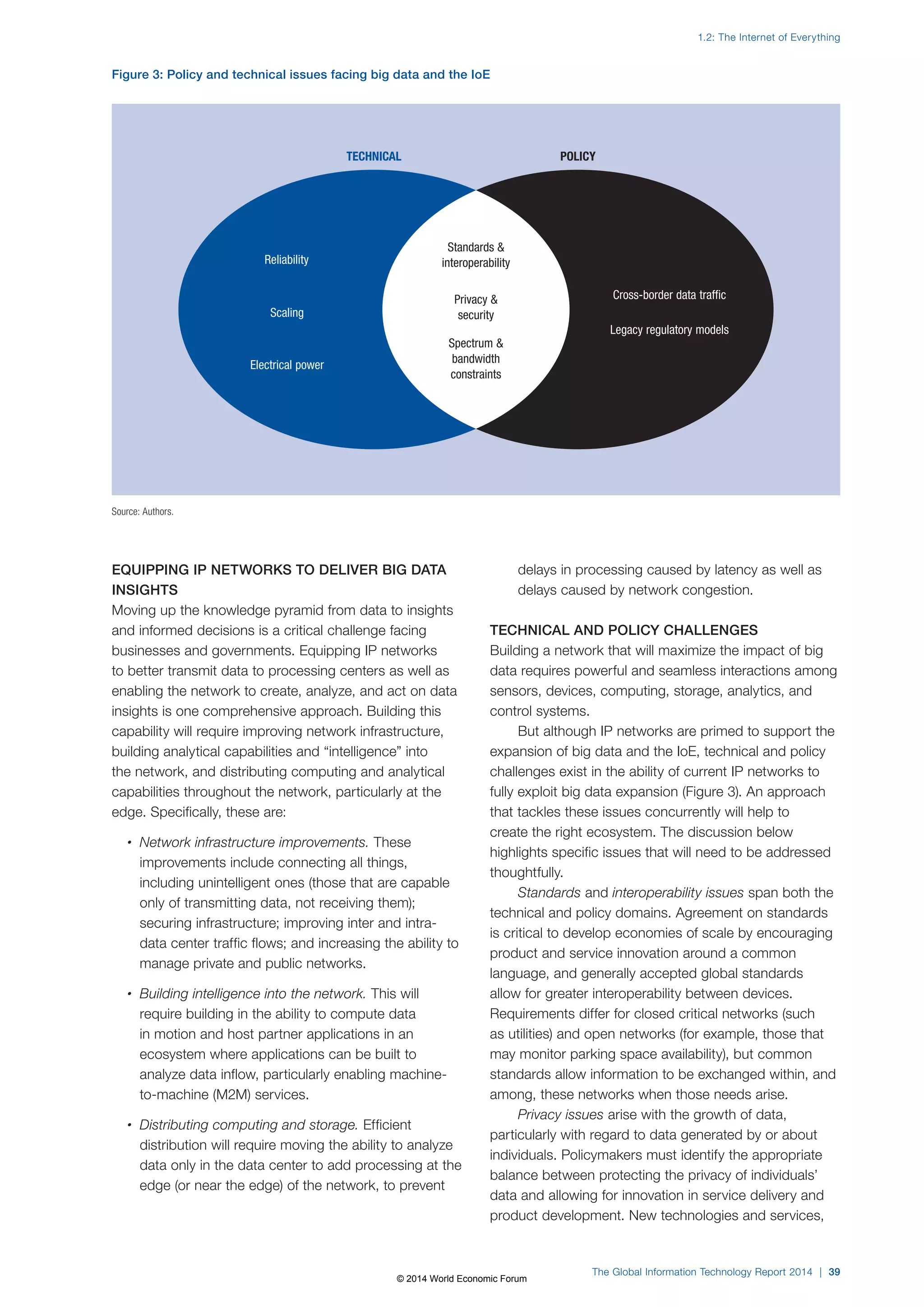 Figure 3: Policy and technical issues facing big data and the IoE 
EQUIPPING IP NETWORKS TO DELIVER BIG DATA 
INSIGHTS 
Moving up the knowledge pyramid from data to insights 
and informed decisions is a critical challenge facing 
businesses and governments. Equipping IP networks 
to better transmit data to processing centers as well as 
enabling the network to create, analyze, and act on data 
insights is one comprehensive approach. Building this 
capability will require improving network infrastructure, 
building analytical capabilities and “intelligence” into 
the network, and distributing computing and analytical 
capabilities throughout the network, particularly at the 
edge. Specifically, these are: 
• Network infrastructure improvements. These 
improvements include connecting all things, 
including unintelligent ones (those that are capable 
only of transmitting data, not receiving them); 
securing infrastructure; improving inter and intra-data 
center traffic flows; and increasing the ability to 
manage private and public networks. 
• Building intelligence into the network. This will 
require building in the ability to compute data 
in motion and host partner applications in an 
ecosystem where applications can be built to 
analyze data inflow, particularly enabling machine-to- 
machine (M2M) services. 
• Distributing computing and storage. Efficient 
distribution will require moving the ability to analyze 
data only in the data center to add processing at the 
edge (or near the edge) of the network, to prevent 
1.2: The Internet of Everything 
delays in processing caused by latency as well as 
delays caused by network congestion. 
TECHNICAL AND POLICY CHALLENGES 
Building a network that will maximize the impact of big 
data requires powerful and seamless interactions among 
sensors, devices, computing, storage, analytics, and 
control systems. 
But although IP networks are primed to support the 
expansion of big data and the IoE, technical and policy 
challenges exist in the ability of current IP networks to 
fully exploit big data expansion (Figure3). An approach 
that tackles these issues concurrently will help to 
create the right ecosystem. The discussion below 
highlights specific issues that will need to be addressed 
thoughtfully. 
Standards and interoperability issues span both the 
technical and policy domains. Agreement on standards 
is critical to develop economies of scale by encouraging 
product and service innovation around a common 
language, and generally accepted global standards 
allow for greater interoperability between devices. 
Requirements differ for closed critical networks (such 
as utilities) and open networks (for example, those that 
may monitor parking space availability), but common 
standards allow information to be exchanged within, and 
among, these networks when those needs arise. 
Privacy issues arise with the growth of data, 
particularly with regard to data generated by or about 
individuals. Policymakers must identify the appropriate 
balance between protecting the privacy of individuals’ 
data and allowing for innovation in service delivery and 
product development. New technologies and services, 
Source: Authors. 
TECHNICAL POLICY 
Standards  
interoperability 
Privacy  
security 
Spectrum  
bandwidth 
constraints 
Reliability 
Scaling 
Electrical power 
Cross-border data traffic 
Legacy regulatory models 
The Global Information Technology Report 2014 | 39 
© 2014 World Economic Forum 
 