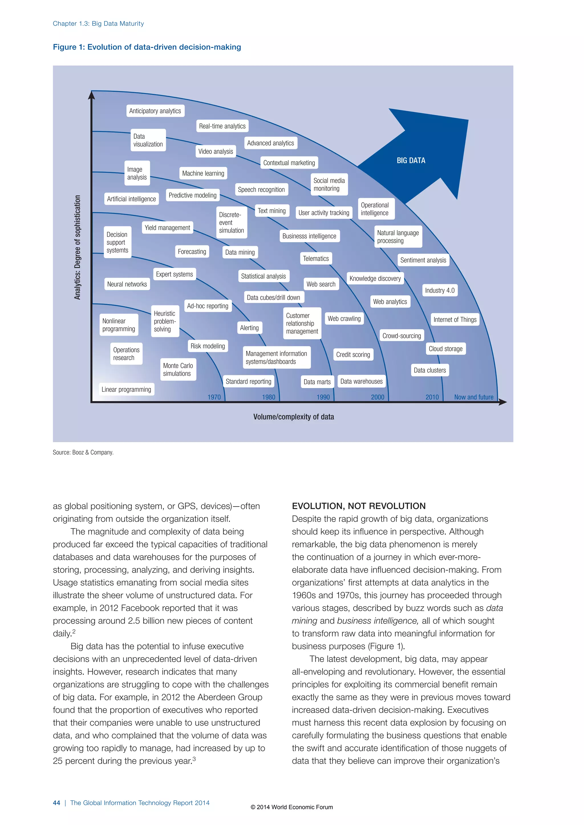 Operational 
intelligence 
1970 1980 1990 2000 2010 Now and future 
Linearprogramming 
as global positioning system, or GPS, devices)—often 
originating from outside the organization itself. 
The magnitude and complexity of data being 
produced far exceed the typical capacities of traditional 
databases and data warehouses for the purposes of 
storing, processing, analyzing, and deriving insights. 
Usage statistics emanating from social media sites 
illustrate the sheer volume of unstructured data. For 
example, in 2012 Facebook reported that it was 
processing around 2.5 billion new pieces of content 
daily.2 
Big data has the potential to infuse executive 
decisions with an unprecedented level of data-driven 
insights. However, research indicates that many 
organizations are struggling to cope with the challenges 
of big data. For example, in 2012 the Aberdeen Group 
found that the proportion of executives who reported 
that their companies were unable to use unstructured 
data, and who complained that the volume of data was 
growing too rapidly to manage, had increased by up to 
25 percent during the previous year.3 
EVOLUTION, NOT REVOLUTION 
Despite the rapid growth of big data, organizations 
should keep its influence in perspective. Although 
remarkable, the big data phenomenon is merely 
the continuation of a journey in which ever-more-elaborate 
data have influenced decision-making. From 
organizations’ first attempts at data analytics in the 
1960s and 1970s, this journey has proceeded through 
various stages, described by buzz words such as data 
mining and business intelligence, all of which sought 
to transform raw data into meaningful information for 
business purposes (Figure1). 
The latest development, big data, may appear 
all-enveloping and revolutionary. However, the essential 
principles for exploiting its commercial benefit remain 
exactly the same as they were in previous moves toward 
increased data-driven decision-making. Executives 
must harness this recent data explosion by focusing on 
carefully formulating the business questions that enable 
the swift and accurate identification of those nuggets of 
data that they believe can improve their organization’s 
Figure 1: Evolution of data-driven decision-making 
Source: Booz  Company. 
Managementinformation 
systems/dashboards 
Datamarts Datawarehouses 
Dataclusters 
Operations 
research Creditscoring 
Cloudstorage 
Nonlinear 
programming 
Crowd-sourcing 
InternetofThings 
Neuralnetworks 
Webanalytics 
Industry4.0 
Decision 
support 
systemts 
Customer 
relationship 
management 
Sentimentanalysis 
Image 
analysis 
Webcrawling 
Naturallanguage 
processing 
Data 
visualization 
MonteCarlo 
simulations 
Standardreporting 
Knowledgediscovery 
Heuristic 
problem-solving 
Riskmodeling 
Alerting 
Expertsystems 
Ad-hocreporting 
Datacubes/drilldown 
Forecasting 
Statisticalanalysis 
Websearch 
Yieldmanagement 
Datamining 
Telematics 
Predictivemodeling 
Discrete-event 
simulation 
Businesssintelligence 
Machinelearning 
Speechrecognition 
Textmining 
Videoanalysis 
Contextualmarketing 
Useractivitytracking 
Real-timeanalytics 
Advancedanalytics 
Socialmedia 
monitoring 
Anticipatoryanalytics 
Artificialintelligence 
Analytics: Degree of sophistication 
Volume/complexity of data 
BIG DATA 
Chapter 1.3: Big Data Maturity 
44 | The Global Information Technology Report 2014 
© 2014 World Economic Forum 
 