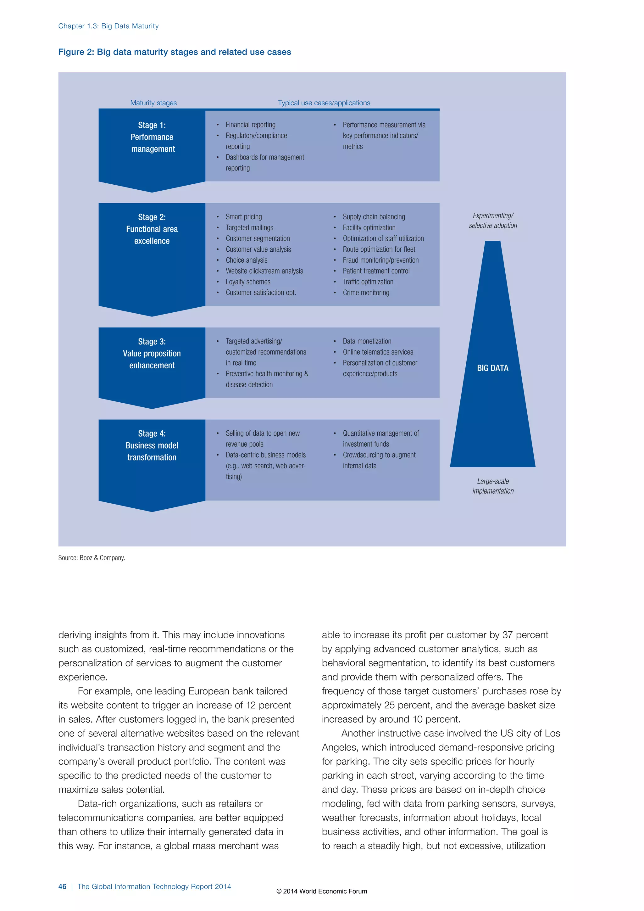 deriving insights from it. This may include innovations 
such as customized, real-time recommendations or the 
personalization of services to augment the customer 
experience. 
For example, one leading European bank tailored 
its website content to trigger an increase of 12 percent 
in sales. After customers logged in, the bank presented 
one of several alternative websites based on the relevant 
individual’s transaction history and segment and the 
company’s overall product portfolio. The content was 
specific to the predicted needs of the customer to 
maximize sales potential. 
Data-rich organizations, such as retailers or 
telecommunications companies, are better equipped 
than others to utilize their internally generated data in 
this way. For instance, a global mass merchant was 
Experimenting/ 
selective adoption 
BIG DATA 
able to increase its profit per customer by 37 percent 
by applying advanced customer analytics, such as 
behavioral segmentation, to identify its best customers 
and provide them with personalized offers. The 
frequency of those target customers’ purchases rose by 
approximately 25 percent, and the average basket size 
increased by around 10 percent. 
Another instructive case involved the US city of Los 
Angeles, which introduced demand-responsive pricing 
for parking. The city sets specific prices for hourly 
parking in each street, varying according to the time 
and day. These prices are based on in-depth choice 
modeling, fed with data from parking sensors, surveys, 
weather forecasts, information about holidays, local 
business activities, and other information. The goal is 
to reach a steadily high, but not excessive, utilization 
Figure 2: Big data maturity stages and related use cases 
Source: Booz  Company. 
Maturity stages Typical use cases/applications 
Stage 1: 
Performance 
management 
• Financial reporting 
• Regulatory/compliance 
reporting 
• Dashboards for management 
reporting 
• Performance measurement via 
key performance indicators/ 
metrics 
Stage 2: 
Functional area 
excellence 
• Smart pricing 
• Targeted mailings 
• Customer segmentation 
• Customer value analysis 
• Choice analysis 
• Website clickstream analysis 
• Loyalty schemes 
• Customer satisfaction opt. 
• Supply chain balancing 
• Facility optimization 
• Optimization of staff utilization 
• Route optimization for fleet 
• Fraud monitoring/prevention 
• Patient treatment control 
• Traffic optimization 
• Crime monitoring 
Stage 3: 
Value proposition 
enhancement 
• Targeted advertising/ 
customized recommendations 
in real time 
• Preventive health monitoring  
disease detection 
• Data monetization 
• Online telematics services 
• Personalization of customer 
experience/products 
Stage 4: 
Business model 
transformation 
• Selling of data to open new 
revenue pools 
• Data-centric business models 
(e.g., web search, web adver-tising) 
• Quantitative management of 
investment funds 
• Crowdsourcing to augment 
internal data 
Large-scale 
implementation 
Chapter 1.3: Big Data Maturity 
46 | The Global Information Technology Report 2014 
© 2014 World Economic Forum 
 