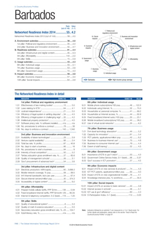 2: Country/Economy Profiles 
Barbados 
110 | The Global Information Technology Report 2014 
1. Political and 
regulatory environment 
2. Business and innovation 
environment 
3. Infrastructure and 
digital content 
10. Social 
impacts 
9. Economic 
impacts 
7 
6 
5 
4 
3 
2 
1 
8. Government 4. Affordability 
7. Business 5. Skills 
6. Individual usage 
usage 
usage 
Note: Indicators followed by an asterisk (*) are measured on a 1-to-7 (best) scale. For 
further details and explanation, please refer to the section “How to Read the 
Country/Economy Profiles” on page 97 
The Networked Readiness Index in detail 
INDICATOR RANK/148 VALUE 
1st pillar: Political and regulatory environment 
1.01 Effectiveness of law-making bodies* ..................15 ......... 5.0 
1.02 Laws relating to ICTs* ........................................64 ......... 4.1 
1.03 Judicial independence* ......................................21 ......... 5.5 
1.04 Efficiency of legal system in settling disputes* ....34 ......... 4.5 
1.05 Efficiency of legal system in challenging regs* ....32 ......... 4.2 
1.06 Intellectual property protection* ..........................37 ......... 4.5 
1.07 Software piracy rate, % software installed .........n/a ......... n/a 
1.08 No. procedures to enforce a contract ................78 .......... 38 
1.09 No. days to enforce a contract ........................143 ..... 1,340 
2nd pillar: Business and innovation environment 
2.01 Availability of latest technologies* .......................28 ......... 5.9 
2.02 Venture capital availability* .................................98 ......... 2.4 
2.03 Total tax rate, % profits ......................................87 ....... 40.8 
2.04 No. days to start a business ..............................86 .......... 18 
2.05 No. procedures to start a business ....................94 ............ 8 
2.06 Intensity of local competition* .............................50 ......... 5.2 
2.07 Tertiary education gross enrollment rate, % ........37 ....... 60.8 
2.08 Quality of management schools* ........................26 ......... 5.1 
2.09 Gov’t procurement of advanced tech* ...............54 ......... 3.6 
3rd pillar: Infrastructure and digital content 
3.01 Electricity production, kWh/capita ......................60 .. 3,698.3 
3.02 Mobile network coverage, % pop. .....................58 ....... 99.0 
3.03 Int’l Internet bandwidth, kb/s per user................34 ....... 67.4 
3.04 Secure Internet servers/million pop. ...................30 ..... 374.3 
3.05 Accessibility of digital content* ...........................28 ......... 6.0 
4th pillar: Affordability 
4.01 Prepaid mobile cellular tariffs, PPP $/min. ........136 ....... 0.59 
4.02 Fixed broadband Internet tariffs, PPP $/month 129 ..... 80.33 
4.03 Internet  telephony competition, 0–2 (best) ....118 ....... 1.20 
5th pillar: Skills 
5.01 Quality of educational system* .............................6 ......... 5.3 
5.02 Quality of math  science education* ...................9 ......... 5.5 
5.03 Secondary education gross enrollment rate, % ..23 ..... 104.7 
5.04 Adult literacy rate, % .........................................n/a ......... n/a 
INDICATOR RANK/148 VALUE 
6th pillar: Individual usage 
6.01 Mobile phone subscriptions/100 pop. ................46 ..... 122.5 
6.02 Individuals using Internet, %...............................32 ....... 73.3 
6.03 Households w/ personal computer, % ...............41 ....... 69.2 
6.04 Households w/ Internet access, % ....................44 ....... 62.9 
6.05 Fixed broadband Internet subs./100 pop. ..........30 ....... 23.1 
6.06 Mobile broadband subscriptions/100 pop. .........44 ....... 36.0 
6.07 Use of virtual social networks* ...........................25 ......... 6.2 
7th pillar: Business usage 
7.01 Firm-level technology absorption* ......................44 ......... 5.2 
7.02 Capacity for innovation* .....................................81 ......... 3.4 
7.03 PCT patents, applications/million pop. ..............43 ......... 6.2 
7.04 Business-to-business Internet use* ....................70 ......... 4.8 
7.05 Business-to-consumer Internet use* ..................79 ......... 4.4 
7.06 Extent of staff training* .......................................32 ......... 4.5 
8th pillar: Government usage 
8.01 Importance of ICTs to gov’t vision* .....................53 ......... 4.3 
8.02 Government Online Service Index, 0–1 (best) .....96 ....... 0.37 
8.03 Gov’t success in ICT promotion* ........................57 ......... 4.5 
9th pillar: Economic impacts 
9.01 Impact of ICTs on new services  products* ......74 ......... 4.3 
9.02 ICT PCT patents, applications/million pop. .......93 ......... 0.0 
9.03 Impact of ICTs on new organizational models* ...76 ......... 4.1 
9.04 Knowledge-intensive jobs, % workforce .............47 ....... 30.3 
10th pillar: Social impacts 
10.01 Impact of ICTs on access to basic services* ......42 ......... 4.8 
10.02 Internet access in schools* ................................38 ......... 5.1 
10.03 ICT use  gov’t efficiency* .................................60 ......... 4.3 
10.04 E-Participation Index, 0–1 (best).......................112 ....... 0.03 
Rank Value 
(out of 148) (1–7) 
Networked Readiness Index 2014 ..............55 ..4.2 
Networked Readiness Index 2013 (out of 144) .................... 39 .....4.5 
A. Environment subindex .................................................. 38 .....4.6 
1st pillar: Political and regulatory environment ................. 35 .....4.4 
2nd pillar: Business and innovation environment ............. 42 .....4.7 
B. Readiness subindex ..................................................... 91 .....4.4 
3rd pillar: Infrastructure and digital content ...................... 35 .....5.3 
4th pillar: Affordability .................................................... 144 .....2.0 
5th pillar: Skills ................................................................ 15 .....5.9 
C. Usage subindex ............................................................ 43 .....4.3 
6th pillar: Individual usage ............................................... 33 .....5.1 
7th pillar: Business usage ............................................... 53 .....3.8 
8th pillar: Government usage .......................................... 72 .....4.0 
D. Impact subindex ........................................................... 58 .....3.6 
9th pillar: Economic impacts ........................................... 57 .....3.4 
10th pillar: Social impacts ............................................... 64 .....3.8 
Barbados High-income group average 
© 2014 World Economic Forum 
 