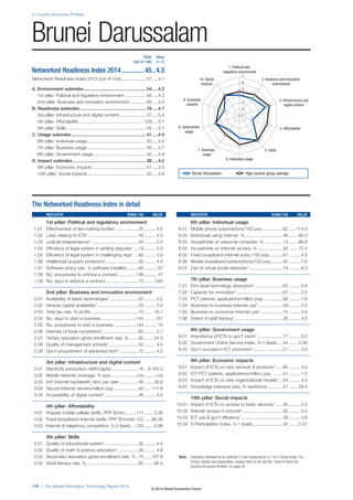 2: Country/Economy Profiles 
Brunei Darussalam 
118 | The Global Information Technology Report 2014 
1. Political and 
regulatory environment 
2. Business and innovation 
environment 
3. Infrastructure and 
digital content 
10. Social 
impacts 
9. Economic 
impacts 
7 
6 
5 
4 
3 
2 
1 
8. Government 4. Affordability 
7. Business 5. Skills 
6. Individual usage 
usage 
usage 
Note: Indicators followed by an asterisk (*) are measured on a 1-to-7 (best) scale. For 
further details and explanation, please refer to the section “How to Read the 
Country/Economy Profiles” on page 97 
The Networked Readiness Index in detail 
INDICATOR RANK/148 VALUE 
1st pillar: Political and regulatory environment 
1.01 Effectiveness of law-making bodies* ..................26 ......... 4.5 
1.02 Laws relating to ICTs* ........................................49 ......... 4.3 
1.03 Judicial independence* ......................................34 ......... 5.0 
1.04 Efficiency of legal system in settling disputes* ....19 ......... 5.0 
1.05 Efficiency of legal system in challenging regs* ....80 ......... 3.3 
1.06 Intellectual property protection* ..........................39 ......... 4.4 
1.07 Software piracy rate, % software installed ..........65 .......... 67 
1.08 No. procedures to enforce a contract ..............138 .......... 47 
1.09 No. days to enforce a contract ..........................73 ........ 540 
2nd pillar: Business and innovation environment 
2.01 Availability of latest technologies* .......................50 ......... 5.2 
2.02 Venture capital availability* .................................24 ......... 3.4 
2.03 Total tax rate, % profits ......................................10 ....... 16.1 
2.04 No. days to start a business ............................144 ........ 101 
2.05 No. procedures to start a business ..................144 .......... 15 
2.06 Intensity of local competition* .............................62 ......... 5.1 
2.07 Tertiary education gross enrollment rate, % ........90 ....... 24.3 
2.08 Quality of management schools* ........................52 ......... 4.5 
2.09 Gov’t procurement of advanced tech* ...............10 ......... 4.5 
3rd pillar: Infrastructure and digital content 
3.01 Electricity production, kWh/capita ......................16 .. 9,163.3 
3.02 Mobile network coverage, % pop. ....................n/a ......... n/a 
3.03 Int’l Internet bandwidth, kb/s per user................48 ....... 39.9 
3.04 Secure Internet servers/million pop. ...................50 ..... 111.6 
3.05 Accessibility of digital content* ...........................48 ......... 5.5 
4th pillar: Affordability 
4.01 Prepaid mobile cellular tariffs, PPP $/min. ........111 ....... 0.38 
4.02 Fixed broadband Internet tariffs, PPP $/month 122 ..... 66.38 
4.03 Internet  telephony competition, 0–2 (best) ....134 ....... 0.88 
5th pillar: Skills 
5.01 Quality of educational system* ...........................32 ......... 4.4 
5.02 Quality of math  science education* .................29 ......... 4.8 
5.03 Secondary education gross enrollment rate, % ..15 ..... 107.8 
5.04 Adult literacy rate, % ..........................................62 ....... 95.4 
INDICATOR RANK/148 VALUE 
6th pillar: Individual usage 
6.01 Mobile phone subscriptions/100 pop. ................62 ..... 114.0 
6.02 Individuals using Internet, %...............................48 ....... 60.3 
6.03 Households w/ personal computer, % ...............14 ....... 86.9 
6.04 Households w/ Internet access, % ....................30 ....... 72.4 
6.05 Fixed broadband Internet subs./100 pop. ..........81 ......... 4.8 
6.06 Mobile broadband subscriptions/100 pop. .........94 ......... 7.6 
6.07 Use of virtual social networks* ...........................19 ......... 6.3 
7th pillar: Business usage 
7.01 Firm-level technology absorption* ......................63 ......... 4.8 
7.02 Capacity for innovation* .....................................67 ......... 3.5 
7.03 PCT patents, applications/million pop. ..............58 ......... 1.8 
7.04 Business-to-business Internet use* ....................59 ......... 5.0 
7.05 Business-to-consumer Internet use* ..................75 ......... 4.5 
7.06 Extent of staff training* .......................................26 ......... 4.6 
8th pillar: Government usage 
8.01 Importance of ICTs to gov’t vision* .....................17 ......... 5.0 
8.02 Government Online Service Index, 0–1 (best) .....44 ....... 0.59 
8.03 Gov’t success in ICT promotion* ........................21 ......... 5.0 
9th pillar: Economic impacts 
9.01 Impact of ICTs on new services  products* ......66 ......... 4.5 
9.02 ICT PCT patents, applications/million pop. .......41 ......... 1.2 
9.03 Impact of ICTs on new organizational models* ...54 ......... 4.4 
9.04 Knowledge-intensive jobs, % workforce .............51 ....... 28.4 
10th pillar: Social impacts 
10.01 Impact of ICTs on access to basic services* ......30 ......... 5.2 
10.02 Internet access in schools* ................................32 ......... 5.5 
10.03 ICT use  gov’t efficiency* .................................39 ......... 4.8 
10.04 E-Participation Index, 0–1 (best).........................34 ....... 0.47 
Rank Value 
(out of 148) (1–7) 
Networked Readiness Index 2014 ..............45 ..4.3 
Networked Readiness Index 2013 (out of 144) .................... 57 .....4.1 
A. Environment subindex .................................................. 54 .....4.2 
1st pillar: Political and regulatory environment ................. 46 .....4.2 
2nd pillar: Business and innovation environment ............. 69 .....4.2 
B. Readiness subindex ..................................................... 78 .....4.7 
3rd pillar: Infrastructure and digital content ...................... 37 .....5.2 
4th pillar: Affordability .................................................... 129 .....3.1 
5th pillar: Skills ................................................................ 30 .....5.7 
C. Usage subindex ............................................................ 41 .....4.4 
6th pillar: Individual usage ............................................... 50 .....4.5 
7th pillar: Business usage ............................................... 56 .....3.7 
8th pillar: Government usage .......................................... 30 .....4.9 
D. Impact subindex ........................................................... 38 .....4.2 
9th pillar: Economic impacts ........................................... 51 .....3.5 
10th pillar: Social impacts ............................................... 32 .....4.8 
Brunei Darussalam High-income group average 
© 2014 World Economic Forum 
 