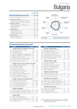 2: Country/Economy Profiles 
1. Political and 
regulatory environment 
7 
6 
5 
4 
3 
2 
8. Government 4. Affordability 
7. Business 5. Skills 
6. Individual usage 
Note: Indicators followed by an asterisk (*) are measured on a 1-to-7 (best) scale. For 
further details and explanation, please refer to the section “How to Read the 
Country/Economy Profiles” on page 97. 
The Global Information Technology Report 2014 | 119 
usage 
usage 
3. Infrastructure and 
digital content 
9. Economic 
impacts 
2. Business and innovation 
environment 
10. Social 
impacts 
1 
The Networked Readiness Index in detail 
INDICATOR RANK/148 VALUE 
1st pillar: Political and regulatory environment 
1.01 Effectiveness of law-making bodies* ................117 ......... 2.8 
1.02 Laws relating to ICTs* ........................................66 ......... 4.0 
1.03 Judicial independence* ....................................123 ......... 2.6 
1.04 Efficiency of legal system in settling disputes* ..125 ......... 2.9 
1.05 Efficiency of legal system in challenging regs* ..122 ......... 2.8 
1.06 Intellectual property protection* ........................104 ......... 3.0 
1.07 Software piracy rate, % software installed ..........61 .......... 64 
1.08 No. procedures to enforce a contract ................78 .......... 38 
1.09 No. days to enforce a contract ..........................77 ........ 564 
2nd pillar: Business and innovation environment 
2.01 Availability of latest technologies* .......................99 ......... 4.4 
2.02 Venture capital availability* .................................65 ......... 2.7 
2.03 Total tax rate, % profits ......................................31 ....... 27.7 
2.04 No. days to start a business ..............................86 .......... 18 
2.05 No. procedures to start a business ....................22 ............ 4 
2.06 Intensity of local competition* ...........................101 ......... 4.6 
2.07 Tertiary education gross enrollment rate, % ........41 ....... 59.6 
2.08 Quality of management schools* ......................112 ......... 3.6 
2.09 Gov’t procurement of advanced tech* ...............90 ......... 3.3 
3rd pillar: Infrastructure and digital content 
3.01 Electricity production, kWh/capita ......................32 .. 6,807.4 
3.02 Mobile network coverage, % pop. .....................28 ..... 100.0 
3.03 Int’l Internet bandwidth, kb/s per user................25 ....... 85.4 
3.04 Secure Internet servers/million pop. ...................43 ..... 164.1 
3.05 Accessibility of digital content* ...........................65 ......... 5.2 
4th pillar: Affordability 
4.01 Prepaid mobile cellular tariffs, PPP $/min. ........142 ....... 0.82 
4.02 Fixed broadband Internet tariffs, PPP $/month ..33 ..... 22.36 
4.03 Internet  telephony competition, 0–2 (best) ....104 ....... 1.33 
5th pillar: Skills 
5.01 Quality of educational system* ...........................90 ......... 3.4 
5.02 Quality of math  science education* .................59 ......... 4.3 
5.03 Secondary education gross enrollment rate, % ..61 ....... 93.2 
5.04 Adult literacy rate, % ..........................................46 ....... 98.4 
INDICATOR RANK/148 VALUE 
6th pillar: Individual usage 
6.01 Mobile phone subscriptions/100 pop. ................21 ..... 148.1 
6.02 Individuals using Internet, %...............................55 ....... 55.1 
6.03 Households w/ personal computer, % ...............61 ....... 52.0 
6.04 Households w/ Internet access, % ....................55 ....... 51.0 
6.05 Fixed broadband Internet subs./100 pop. ..........38 ....... 17.9 
6.06 Mobile broadband subscriptions/100 pop. .........34 ....... 48.5 
6.07 Use of virtual social networks* ...........................79 ......... 5.6 
7th pillar: Business usage 
7.01 Firm-level technology absorption* ....................113 ......... 4.2 
7.02 Capacity for innovation* ...................................103 ......... 3.2 
7.03 PCT patents, applications/million pop. ..............48 ......... 4.8 
7.04 Business-to-business Internet use* ....................78 ......... 4.8 
7.05 Business-to-consumer Internet use* ..................64 ......... 4.7 
7.06 Extent of staff training* .....................................127 ......... 3.2 
8th pillar: Government usage 
8.01 Importance of ICTs to gov’t vision* ...................110 ......... 3.4 
8.02 Government Online Service Index, 0–1 (best) .....70 ....... 0.49 
8.03 Gov’t success in ICT promotion* ......................111 ......... 3.8 
9th pillar: Economic impacts 
9.01 Impact of ICTs on new services  products* ....104 ......... 3.9 
9.02 ICT PCT patents, applications/million pop. .......43 ......... 1.1 
9.03 Impact of ICTs on new organizational models* .102 ......... 3.7 
9.04 Knowledge-intensive jobs, % workforce .............49 ....... 29.6 
10th pillar: Social impacts 
10.01 Impact of ICTs on access to basic services* ......91 ......... 3.8 
10.02 Internet access in schools* ................................51 ......... 4.7 
10.03 ICT use  gov’t efficiency* ...............................100 ......... 3.7 
10.04 E-Participation Index, 0–1 (best).......................112 ....... 0.03 
Rank Value 
(out of 148) (1–7) 
Networked Readiness Index 2014 ..............73 ..4.0 
Networked Readiness Index 2013 (out of 144) .................... 71 .....3.9 
A. Environment subindex .................................................. 71 .....3.9 
1st pillar: Political and regulatory environment ............... 105 .....3.3 
2nd pillar: Business and innovation environment ............. 50 .....4.6 
B. Readiness subindex ..................................................... 75 .....4.8 
3rd pillar: Infrastructure and digital content ...................... 34 .....5.3 
4th pillar: Affordability .................................................... 119 .....3.7 
5th pillar: Skills ................................................................ 56 .....5.3 
C. Usage subindex ............................................................ 65 .....3.9 
6th pillar: Individual usage ............................................... 47 .....4.6 
7th pillar: Business usage ............................................. 104 .....3.3 
8th pillar: Government usage .......................................... 97 .....3.7 
D. Impact subindex ........................................................... 86 .....3.3 
9th pillar: Economic impacts ........................................... 73 .....3.2 
10th pillar: Social impacts ............................................... 93 .....3.4 
Bulgaria 
Bulgaria Upper-middle-income group average 
© 2014 World Economic Forum 
 