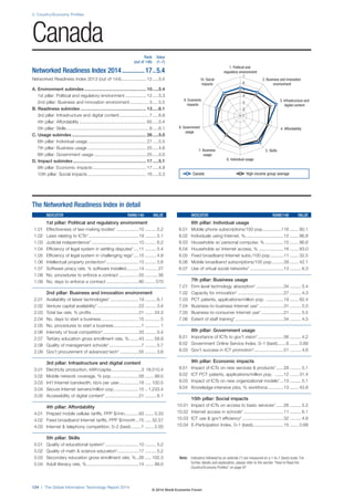2: Country/Economy Profiles 
Canada 
124 | The Global Information Technology Report 2014 
1. Political and 
regulatory environment 
2. Business and innovation 
environment 
3. Infrastructure and 
digital content 
10. Social 
impacts 
9. Economic 
impacts 
7 
6 
5 
4 
3 
2 
1 
8. Government 4. Affordability 
7. Business 5. Skills 
6. Individual usage 
usage 
usage 
Note: Indicators followed by an asterisk (*) are measured on a 1-to-7 (best) scale. For 
further details and explanation, please refer to the section “How to Read the 
Country/Economy Profiles” on page 97 
The Networked Readiness Index in detail 
INDICATOR RANK/148 VALUE 
1st pillar: Political and regulatory environment 
1.01 Effectiveness of law-making bodies* ..................10 ......... 5.2 
1.02 Laws relating to ICTs* ........................................19 ......... 5.1 
1.03 Judicial independence* ......................................10 ......... 6.2 
1.04 Efficiency of legal system in settling disputes* ....11 ......... 5.4 
1.05 Efficiency of legal system in challenging regs* ....15 ......... 4.8 
1.06 Intellectual property protection* ..........................13 ......... 5.6 
1.07 Software piracy rate, % software installed ..........14 .......... 27 
1.08 No. procedures to enforce a contract ................55 .......... 36 
1.09 No. days to enforce a contract ..........................80 ........ 570 
2nd pillar: Business and innovation environment 
2.01 Availability of latest technologies* .......................19 ......... 6.1 
2.02 Venture capital availability* .................................23 ......... 3.4 
2.03 Total tax rate, % profits ......................................21 ....... 24.3 
2.04 No. days to start a business ..............................15 ............ 5 
2.05 No. procedures to start a business ......................1 ............ 1 
2.06 Intensity of local competition* .............................33 ......... 5.4 
2.07 Tertiary education gross enrollment rate, % ........43 ....... 58.9 
2.08 Quality of management schools* ..........................7 ......... 5.7 
2.09 Gov’t procurement of advanced tech* ...............55 ......... 3.6 
3rd pillar: Infrastructure and digital content 
3.01 Electricity production, kWh/capita ........................3 18,510.4 
3.02 Mobile network coverage, % pop. .....................58 ....... 99.0 
3.03 Int’l Internet bandwidth, kb/s per user................18 ..... 100.5 
3.04 Secure Internet servers/million pop. ...................15 .. 1,233.4 
3.05 Accessibility of digital content* ...........................21 ......... 6.1 
4th pillar: Affordability 
4.01 Prepaid mobile cellular tariffs, PPP $/min. ..........93 ....... 0.33 
4.02 Fixed broadband Internet tariffs, PPP $/month ..75 ..... 32.57 
4.03 Internet  telephony competition, 0–2 (best) ........1 ....... 2.00 
5th pillar: Skills 
5.01 Quality of educational system* ...........................10 ......... 5.2 
5.02 Quality of math  science education* .................17 ......... 5.2 
5.03 Secondary education gross enrollment rate, % ..26 ..... 102.3 
5.04 Adult literacy rate, % ..........................................14 ....... 99.0 
INDICATOR RANK/148 VALUE 
6th pillar: Individual usage 
6.01 Mobile phone subscriptions/100 pop. ..............116 ....... 80.1 
6.02 Individuals using Internet, %...............................12 ....... 86.8 
6.03 Households w/ personal computer, % ...............15 ....... 86.6 
6.04 Households w/ Internet access, % ....................16 ....... 83.0 
6.05 Fixed broadband Internet subs./100 pop. ..........11 ....... 32.5 
6.06 Mobile broadband subscriptions/100 pop. .........39 ....... 42.1 
6.07 Use of virtual social networks* ...........................13 ......... 6.3 
7th pillar: Business usage 
7.01 Firm-level technology absorption* ......................34 ......... 5.4 
7.02 Capacity for innovation* .....................................27 ......... 4.3 
7.03 PCT patents, applications/million pop. ..............19 ....... 82.4 
7.04 Business-to-business Internet use* ....................31 ......... 5.5 
7.05 Business-to-consumer Internet use* ..................21 ......... 5.5 
7.06 Extent of staff training* .......................................34 ......... 4.5 
8th pillar: Government usage 
8.01 Importance of ICTs to gov’t vision* .....................56 ......... 4.2 
8.02 Government Online Service Index, 0–1 (best) .......6 ....... 0.89 
8.03 Gov’t success in ICT promotion* ........................51 ......... 4.6 
9th pillar: Economic impacts 
9.01 Impact of ICTs on new services  products* ......28 ......... 5.1 
9.02 ICT PCT patents, applications/million pop. .......12 ....... 31.4 
9.03 Impact of ICTs on new organizational models* ...13 ......... 5.1 
9.04 Knowledge-intensive jobs, % workforce .............13 ....... 43.8 
10th pillar: Social impacts 
10.01 Impact of ICTs on access to basic services* ......26 ......... 5.2 
10.02 Internet access in schools* ................................11 ......... 6.1 
10.03 ICT use  gov’t efficiency* .................................32 ......... 4.8 
10.04 E-Participation Index, 0–1 (best).........................15 ....... 0.68 
Rank Value 
(out of 148) (1–7) 
Networked Readiness Index 2014 ..............17 ..5.4 
Networked Readiness Index 2013 (out of 144) .................... 12 .....5.4 
A. Environment subindex .................................................. 10 .....5.4 
1st pillar: Political and regulatory environment ................. 12 .....5.3 
2nd pillar: Business and innovation environment ............... 3 .....5.5 
B. Readiness subindex ..................................................... 13 .....6.1 
3rd pillar: Infrastructure and digital content ........................ 7 .....6.8 
4th pillar: Affordability ...................................................... 65 .....5.4 
5th pillar: Skills .................................................................. 8 .....6.1 
C. Usage subindex ............................................................ 26 .....5.0 
6th pillar: Individual usage ............................................... 27 .....5.5 
7th pillar: Business usage ............................................... 25 .....4.6 
8th pillar: Government usage .......................................... 25 .....5.0 
D. Impact subindex ........................................................... 17 .....5.1 
9th pillar: Economic impacts ........................................... 17 .....4.9 
10th pillar: Social impacts ............................................... 16 .....5.3 
Canada High-income group average 
© 2014 World Economic Forum 
 