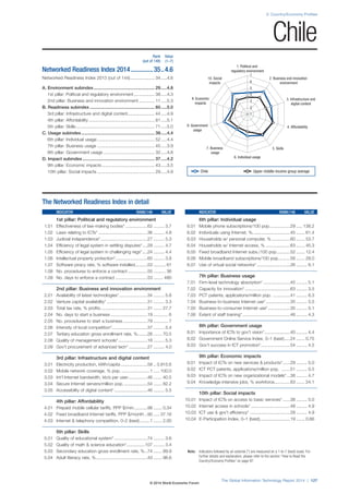 2: Country/Economy Profiles 
1. Political and 
regulatory environment 
7 
6 
5 
4 
3 
2 
8. Government 4. Affordability 
7. Business 5. Skills 
6. Individual usage 
Note: Indicators followed by an asterisk (*) are measured on a 1-to-7 (best) scale. For 
further details and explanation, please refer to the section “How to Read the 
Country/Economy Profiles” on page 97. 
The Global Information Technology Report 2014 | 127 
usage 
usage 
3. Infrastructure and 
digital content 
9. Economic 
impacts 
2. Business and innovation 
environment 
10. Social 
impacts 
1 
The Networked Readiness Index in detail 
INDICATOR RANK/148 VALUE 
1st pillar: Political and regulatory environment 
1.01 Effectiveness of law-making bodies* ..................62 ......... 3.7 
1.02 Laws relating to ICTs* ........................................36 ......... 4.8 
1.03 Judicial independence* ......................................27 ......... 5.3 
1.04 Efficiency of legal system in settling disputes* ....29 ......... 4.7 
1.05 Efficiency of legal system in challenging regs* ....24 ......... 4.4 
1.06 Intellectual property protection* ..........................60 ......... 3.8 
1.07 Software piracy rate, % software installed ..........53 .......... 61 
1.08 No. procedures to enforce a contract ................55 .......... 36 
1.09 No. days to enforce a contract ..........................53 ........ 480 
2nd pillar: Business and innovation environment 
2.01 Availability of latest technologies* .......................34 ......... 5.8 
2.02 Venture capital availability* .................................31 ......... 3.3 
2.03 Total tax rate, % profits ......................................31 ....... 27.7 
2.04 No. days to start a business ..............................19 ............ 6 
2.05 No. procedures to start a business ....................79 ............ 7 
2.06 Intensity of local competition* .............................37 ......... 5.4 
2.07 Tertiary education gross enrollment rate, % ........26 ....... 70.5 
2.08 Quality of management schools* ........................16 ......... 5.3 
2.09 Gov’t procurement of advanced tech* ...............27 ......... 4.0 
3rd pillar: Infrastructure and digital content 
3.01 Electricity production, kWh/capita ......................58 .. 3,915.6 
3.02 Mobile network coverage, % pop. .......................1 ..... 100.0 
3.03 Int’l Internet bandwidth, kb/s per user................46 ....... 40.5 
3.04 Secure Internet servers/million pop. ...................54 ....... 82.2 
3.05 Accessibility of digital content* ...........................46 ......... 5.5 
4th pillar: Affordability 
4.01 Prepaid mobile cellular tariffs, PPP $/min. ..........98 ....... 0.34 
4.02 Fixed broadband Internet tariffs, PPP $/month ..90 ..... 37.16 
4.03 Internet  telephony competition, 0–2 (best) ........1 ....... 2.00 
5th pillar: Skills 
5.01 Quality of educational system* ...........................74 ......... 3.6 
5.02 Quality of math  science education* ...............107 ......... 3.4 
5.03 Secondary education gross enrollment rate, % ..74 ....... 89.9 
5.04 Adult literacy rate, % ..........................................43 ....... 98.6 
INDICATOR RANK/148 VALUE 
6th pillar: Individual usage 
6.01 Mobile phone subscriptions/100 pop. ................29 ..... 138.2 
6.02 Individuals using Internet, %...............................45 ....... 61.4 
6.03 Households w/ personal computer, % ...............60 ....... 53.7 
6.04 Households w/ Internet access, % ....................63 ....... 45.3 
6.05 Fixed broadband Internet subs./100 pop. ..........52 ....... 12.4 
6.06 Mobile broadband subscriptions/100 pop. .........58 ....... 28.0 
6.07 Use of virtual social networks* ...........................26 ......... 6.1 
7th pillar: Business usage 
7.01 Firm-level technology absorption* ......................45 ......... 5.1 
7.02 Capacity for innovation* .....................................63 ......... 3.5 
7.03 PCT patents, applications/million pop. ..............41 ......... 6.3 
7.04 Business-to-business Internet use* ....................35 ......... 5.5 
7.05 Business-to-consumer Internet use* ..................35 ......... 5.1 
7.06 Extent of staff training* .......................................46 ......... 4.3 
8th pillar: Government usage 
8.01 Importance of ICTs to gov’t vision* .....................40 ......... 4.4 
8.02 Government Online Service Index, 0–1 (best) .....24 ....... 0.75 
8.03 Gov’t success in ICT promotion* ........................54 ......... 4.5 
9th pillar: Economic impacts 
9.01 Impact of ICTs on new services  products* ......29 ......... 5.0 
9.02 ICT PCT patents, applications/million pop. .......51 ......... 0.5 
9.03 Impact of ICTs on new organizational models* ...38 ......... 4.7 
9.04 Knowledge-intensive jobs, % workforce .............63 ....... 24.1 
10th pillar: Social impacts 
10.01 Impact of ICTs on access to basic services* ......38 ......... 5.0 
10.02 Internet access in schools* ................................48 ......... 4.9 
10.03 ICT use  gov’t efficiency* .................................28 ......... 4.9 
10.04 E-Participation Index, 0–1 (best).........................19 ....... 0.66 
Rank Value 
(out of 148) (1–7) 
Networked Readiness Index 2014 ..............35 ..4.6 
Networked Readiness Index 2013 (out of 144) .................... 34 .....4.6 
A. Environment subindex .................................................. 29 .....4.8 
1st pillar: Political and regulatory environment ................. 38 .....4.3 
2nd pillar: Business and innovation environment ............. 11 .....5.3 
B. Readiness subindex ..................................................... 60 .....5.0 
3rd pillar: Infrastructure and digital content ...................... 44 .....4.9 
4th pillar: Affordability ...................................................... 81 .....5.1 
5th pillar: Skills ................................................................ 71 .....5.0 
C. Usage subindex ............................................................ 39 .....4.4 
6th pillar: Individual usage ............................................... 52 .....4.4 
7th pillar: Business usage ............................................... 45 .....3.9 
8th pillar: Government usage .......................................... 32 .....4.8 
D. Impact subindex ........................................................... 37 .....4.2 
9th pillar: Economic impacts ........................................... 43 .....3.5 
10th pillar: Social impacts ............................................... 29 .....4.9 
Chile 
Chile Upper-middle-income group average 
© 2014 World Economic Forum 
 