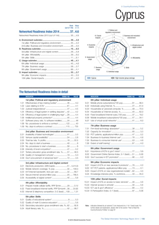 2: Country/Economy Profiles 
1. Political and 
regulatory environment 
7 
6 
5 
4 
3 
2 
8. Government 4. Affordability 
7. Business 5. Skills 
6. Individual usage 
Note: Indicators followed by an asterisk (*) are measured on a 1-to-7 (best) scale. For 
further details and explanation, please refer to the section “How to Read the 
Country/Economy Profiles” on page 97. 
The Global Information Technology Report 2014 | 133 
usage 
usage 
3. Infrastructure and 
digital content 
9. Economic 
impacts 
2. Business and innovation 
environment 
10. Social 
impacts 
1 
The Networked Readiness Index in detail 
INDICATOR RANK/148 VALUE 
1st pillar: Political and regulatory environment 
1.01 Effectiveness of law-making bodies* ..................46 ......... 4.0 
1.02 Laws relating to ICTs* ........................................61 ......... 4.1 
1.03 Judicial independence* ......................................47 ......... 4.5 
1.04 Efficiency of legal system in settling disputes* ....42 ......... 4.2 
1.05 Efficiency of legal system in challenging regs* ....26 ......... 4.4 
1.06 Intellectual property protection* ..........................40 ......... 4.4 
1.07 Software piracy rate, % software installed ..........34 .......... 48 
1.08 No. procedures to enforce a contract ..............122 .......... 43 
1.09 No. days to enforce a contract ........................115 ........ 735 
2nd pillar: Business and innovation environment 
2.01 Availability of latest technologies* .......................41 ......... 5.5 
2.02 Venture capital availability* .................................54 ......... 2.8 
2.03 Total tax rate, % profits ......................................18 ....... 22.5 
2.04 No. days to start a business ..............................40 ............ 8 
2.05 No. procedures to start a business ....................58 ............ 6 
2.06 Intensity of local competition* .............................47 ......... 5.2 
2.07 Tertiary education gross enrollment rate, % ........57 ....... 46.5 
2.08 Quality of management schools* ........................18 ......... 5.3 
2.09 Gov’t procurement of advanced tech* ...............72 ......... 3.5 
3rd pillar: Infrastructure and digital content 
3.01 Electricity production, kWh/capita ......................51 .. 4,414.6 
3.02 Mobile network coverage, % pop. .....................32 ..... 100.0 
3.03 Int’l Internet bandwidth, kb/s per user................32 ....... 69.7 
3.04 Secure Internet servers/million pop. ...................20 ..... 786.5 
3.05 Accessibility of digital content* ...........................40 ......... 5.6 
4th pillar: Affordability 
4.01 Prepaid mobile cellular tariffs, PPP $/min. ..........29 ....... 0.12 
4.02 Fixed broadband Internet tariffs, PPP $/month ..38 ..... 23.92 
4.03 Internet  telephony competition, 0–2 (best) ....109 ....... 1.31 
5th pillar: Skills 
5.01 Quality of educational system* .............................9 ......... 5.3 
5.02 Quality of math  science education* ...................7 ......... 5.6 
5.03 Secondary education gross enrollment rate, % ..62 ....... 92.8 
5.04 Adult literacy rate, % ..........................................42 ....... 98.7 
INDICATOR RANK/148 VALUE 
6th pillar: Individual usage 
6.01 Mobile phone subscriptions/100 pop. ................91 ....... 98.4 
6.02 Individuals using Internet, %...............................47 ....... 61.0 
6.03 Households w/ personal computer, % ...............39 ....... 70.0 
6.04 Households w/ Internet access, % ....................45 ....... 62.0 
6.05 Fixed broadband Internet subs./100 pop. ..........37 ....... 19.2 
6.06 Mobile broadband subscriptions/100 pop. .........47 ....... 34.1 
6.07 Use of virtual social networks* ...........................41 ......... 6.0 
7th pillar: Business usage 
7.01 Firm-level technology absorption* ......................38 ......... 5.2 
7.02 Capacity for innovation* .....................................93 ......... 3.3 
7.03 PCT patents, applications/million pop. ..............47 ......... 5.2 
7.04 Business-to-business Internet use* ....................76 ......... 4.8 
7.05 Business-to-consumer Internet use* ..................53 ......... 4.9 
7.06 Extent of staff training* .......................................67 ......... 4.0 
8th pillar: Government usage 
8.01 Importance of ICTs to gov’t vision* .....................77 ......... 3.9 
8.02 Government Online Service Index, 0–1 (best) .....51 ....... 0.56 
8.03 Gov’t success in ICT promotion* ........................96 ......... 4.0 
9th pillar: Economic impacts 
9.01 Impact of ICTs on new services  products* ......76 ......... 4.3 
9.02 ICT PCT patents, applications/million pop. .......73 ......... 0.1 
9.03 Impact of ICTs on new organizational models* ...82 ......... 4.0 
9.04 Knowledge-intensive jobs, % workforce .............33 ....... 35.0 
10th pillar: Social impacts 
10.01 Impact of ICTs on access to basic services* ......46 ......... 4.6 
10.02 Internet access in schools* ................................30 ......... 5.6 
10.03 ICT use  gov’t efficiency* .................................66 ......... 4.2 
10.04 E-Participation Index, 0–1 (best).........................97 ....... 0.08 
Rank Value 
(out of 148) (1–7) 
Networked Readiness Index 2014 ..............37 ..4.6 
Networked Readiness Index 2013 (out of 144) .................... 35 .....4.6 
A. Environment subindex .................................................. 39 .....4.6 
1st pillar: Political and regulatory environment ................. 45 .....4.2 
2nd pillar: Business and innovation environment ............. 26 .....5.0 
B. Readiness subindex ..................................................... 16 .....6.0 
3rd pillar: Infrastructure and digital content ...................... 28 .....5.8 
4th pillar: Affordability ...................................................... 39 .....6.0 
5th pillar: Skills ................................................................ 11 .....6.1 
C. Usage subindex ............................................................ 48 .....4.1 
6th pillar: Individual usage ............................................... 45 .....4.6 
7th pillar: Business usage ............................................... 58 .....3.7 
8th pillar: Government usage .......................................... 66 .....4.1 
D. Impact subindex ........................................................... 52 .....3.7 
9th pillar: Economic impacts ........................................... 45 .....3.5 
10th pillar: Social impacts ............................................... 57 .....4.0 
Cyprus 
Cyprus High-income group average 
© 2014 World Economic Forum 
 