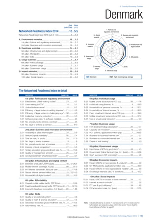 2: Country/Economy Profiles 
1. Political and 
regulatory environment 
7 
6 
5 
4 
3 
2 
8. Government 4. Affordability 
7. Business 5. Skills 
6. Individual usage 
Note: Indicators followed by an asterisk (*) are measured on a 1-to-7 (best) scale. For 
further details and explanation, please refer to the section “How to Read the 
Country/Economy Profiles” on page 97. 
The Global Information Technology Report 2014 | 135 
usage 
usage 
3. Infrastructure and 
digital content 
9. Economic 
impacts 
2. Business and innovation 
environment 
10. Social 
impacts 
1 
The Networked Readiness Index in detail 
INDICATOR RANK/148 VALUE 
1st pillar: Political and regulatory environment 
1.01 Effectiveness of law-making bodies* ..................23 ......... 4.7 
1.02 Laws relating to ICTs* ........................................18 ......... 5.1 
1.03 Judicial independence* ........................................8 ......... 6.2 
1.04 Efficiency of legal system in settling disputes* ....21 ......... 4.9 
1.05 Efficiency of legal system in challenging regs* ....38 ......... 4.0 
1.06 Intellectual property protection* ..........................26 ......... 5.0 
1.07 Software piracy rate, % software installed ............7 .......... 24 
1.08 No. procedures to enforce a contract ................47 .......... 35 
1.09 No. days to enforce a contract ..........................35 ........ 410 
2nd pillar: Business and innovation environment 
2.01 Availability of latest technologies* .......................29 ......... 5.9 
2.02 Venture capital availability* .................................95 ......... 2.4 
2.03 Total tax rate, % profits ......................................29 ....... 27.0 
2.04 No. days to start a business ..............................19 ............ 6 
2.05 No. procedures to start a business ....................22 ............ 4 
2.06 Intensity of local competition* .............................27 ......... 5.5 
2.07 Tertiary education gross enrollment rate, % ........19 ....... 73.6 
2.08 Quality of management schools* ........................25 ......... 5.2 
2.09 Gov’t procurement of advanced tech* ...............87 ......... 3.4 
3rd pillar: Infrastructure and digital content 
3.01 Electricity production, kWh/capita ......................40 .. 5,438.4 
3.02 Mobile network coverage, % pop. .....................88 ....... 97.0 
3.03 Int’l Internet bandwidth, kb/s per user................12 ..... 174.8 
3.04 Secure Internet servers/million pop. .....................5 .. 2,214.3 
3.05 Accessibility of digital content* ...........................29 ......... 6.0 
4th pillar: Affordability 
4.01 Prepaid mobile cellular tariffs, PPP $/min. ..........11 ....... 0.06 
4.02 Fixed broadband Internet tariffs, PPP $/month ..73 ..... 32.19 
4.03 Internet  telephony competition, 0–2 (best) ......65 ....... 1.88 
5th pillar: Skills 
5.01 Quality of educational system* ...........................21 ......... 4.9 
5.02 Quality of math  science education* .................42 ......... 4.5 
5.03 Secondary education gross enrollment rate, % ....5 ..... 119.5 
5.04 Adult literacy rate, % ..........................................14 ....... 99.0 
INDICATOR RANK/148 VALUE 
6th pillar: Individual usage 
6.01 Mobile phone subscriptions/100 pop. ................56 ..... 117.6 
6.02 Individuals using Internet, %.................................4 ....... 93.0 
6.03 Households w/ personal computer, % .................4 ....... 92.2 
6.04 Households w/ Internet access, % ......................6 ....... 92.0 
6.05 Fixed broadband Internet subs./100 pop. ............3 ....... 38.8 
6.06 Mobile broadband subscriptions/100 pop. ...........6 ....... 97.2 
6.07 Use of virtual social networks* ...........................46 ......... 5.9 
7th pillar: Business usage 
7.01 Firm-level technology absorption* ......................20 ......... 5.7 
7.02 Capacity for innovation* .....................................13 ......... 5.0 
7.03 PCT patents, applications/million pop. ................7 ..... 208.5 
7.04 Business-to-business Internet use* ....................21 ......... 5.7 
7.05 Business-to-consumer Internet use* ..................18 ......... 5.6 
7.06 Extent of staff training* .......................................14 ......... 5.0 
8th pillar: Government usage 
8.01 Importance of ICTs to gov’t vision* .....................48 ......... 4.3 
8.02 Government Online Service Index, 0–1 (best) .....13 ....... 0.86 
8.03 Gov’t success in ICT promotion* ........................50 ......... 4.6 
9th pillar: Economic impacts 
9.01 Impact of ICTs on new services  products* ......33 ......... 4.9 
9.02 ICT PCT patents, applications/million pop. .......11 ....... 38.0 
9.03 Impact of ICTs on new organizational models* ...29 ......... 4.8 
9.04 Knowledge-intensive jobs, % workforce ...............9 ....... 45.2 
10th pillar: Social impacts 
10.01 Impact of ICTs on access to basic services* ......28 ......... 5.2 
10.02 Internet access in schools* ................................22 ......... 5.8 
10.03 ICT use  gov’t efficiency* .................................34 ......... 4.8 
10.04 E-Participation Index, 0–1 (best).........................28 ....... 0.55 
Rank Value 
(out of 148) (1–7) 
Networked Readiness Index 2014 ..............13 ..5.5 
Networked Readiness Index 2013 (out of 144) ...................... 8 .....5.6 
A. Environment subindex .................................................. 16 .....5.2 
1st pillar: Political and regulatory environment ................. 19 .....5.2 
2nd pillar: Business and innovation environment ............. 18 .....5.2 
B. Readiness subindex ..................................................... 14 .....6.1 
3rd pillar: Infrastructure and digital content ...................... 20 .....6.2 
4th pillar: Affordability ...................................................... 29 .....6.2 
5th pillar: Skills ................................................................ 18 .....5.9 
C. Usage subindex .............................................................. 7 .....5.7 
6th pillar: Individual usage ................................................. 3 .....6.6 
7th pillar: Business usage ................................................. 7 .....5.7 
8th pillar: Government usage .......................................... 26 .....5.0 
D. Impact subindex ........................................................... 19 .....5.0 
9th pillar: Economic impacts ........................................... 16 .....4.9 
10th pillar: Social impacts ............................................... 24 .....5.0 
Denmark 
Denmark High-income group average 
© 2014 World Economic Forum 
 