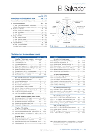 2: Country/Economy Profiles 
1. Political and 
regulatory environment 
7 
6 
5 
4 
3 
2 
8. Government 4. Affordability 
7. Business 5. Skills 
6. Individual usage 
Note: Indicators followed by an asterisk (*) are measured on a 1-to-7 (best) scale. For 
further details and explanation, please refer to the section “How to Read the 
Country/Economy Profiles” on page 97. 
The Global Information Technology Report 2014 | 139 
usage 
usage 
3. Infrastructure and 
digital content 
9. Economic 
impacts 
2. Business and innovation 
environment 
10. Social 
impacts 
1 
The Networked Readiness Index in detail 
INDICATOR RANK/148 VALUE 
1st pillar: Political and regulatory environment 
1.01 Effectiveness of law-making bodies* ................122 ......... 2.8 
1.02 Laws relating to ICTs* ......................................102 ......... 3.4 
1.03 Judicial independence* ....................................105 ......... 3.0 
1.04 Efficiency of legal system in settling disputes* ..126 ......... 2.8 
1.05 Efficiency of legal system in challenging regs* ..110 ......... 3.0 
1.06 Intellectual property protection* ........................112 ......... 2.9 
1.07 Software piracy rate, % software installed ..........87 .......... 80 
1.08 No. procedures to enforce a contract ................42 .......... 34 
1.09 No. days to enforce a contract ........................118 ........ 786 
2nd pillar: Business and innovation environment 
2.01 Availability of latest technologies* .....................113 ......... 4.1 
2.02 Venture capital availability* .................................59 ......... 2.8 
2.03 Total tax rate, % profits ......................................76 ....... 38.1 
2.04 No. days to start a business ..............................84 .......... 17 
2.05 No. procedures to start a business ....................94 ............ 8 
2.06 Intensity of local competition* ...........................105 ......... 4.6 
2.07 Tertiary education gross enrollment rate, % ........89 ....... 24.5 
2.08 Quality of management schools* ........................93 ......... 3.8 
2.09 Gov’t procurement of advanced tech* ...............71 ......... 3.5 
3rd pillar: Infrastructure and digital content 
3.01 Electricity production, kWh/capita ......................99 ..... 927.9 
3.02 Mobile network coverage, % pop. ...................101 ....... 95.0 
3.03 Int’l Internet bandwidth, kb/s per user..............101 ......... 6.9 
3.04 Secure Internet servers/million pop. ...................81 ....... 20.6 
3.05 Accessibility of digital content* ...........................85 ......... 4.8 
4th pillar: Affordability 
4.01 Prepaid mobile cellular tariffs, PPP $/min. ..........75 ....... 0.26 
4.02 Fixed broadband Internet tariffs, PPP $/month ..60 ..... 29.02 
4.03 Internet  telephony competition, 0–2 (best) ......69 ....... 1.87 
5th pillar: Skills 
5.01 Quality of educational system* .........................109 ......... 3.1 
5.02 Quality of math  science education* ...............129 ......... 2.8 
5.03 Secondary education gross enrollment rate, % 107 ....... 67.2 
5.04 Adult literacy rate, % ........................................106 ....... 84.5 
INDICATOR RANK/148 VALUE 
6th pillar: Individual usage 
6.01 Mobile phone subscriptions/100 pop. ................31 ..... 137.3 
6.02 Individuals using Internet, %...............................99 ....... 25.5 
6.03 Households w/ personal computer, % .............102 ....... 15.3 
6.04 Households w/ Internet access, % ....................95 ....... 15.0 
6.05 Fixed broadband Internet subs./100 pop. ..........87 ......... 3.8 
6.06 Mobile broadband subscriptions/100 pop. .......100 ......... 5.5 
6.07 Use of virtual social networks* .........................111 ......... 5.0 
7th pillar: Business usage 
7.01 Firm-level technology absorption* ....................102 ......... 4.3 
7.02 Capacity for innovation* .....................................56 ......... 3.7 
7.03 PCT patents, applications/million pop. ............119 ......... 0.0 
7.04 Business-to-business Internet use* ..................105 ......... 4.4 
7.05 Business-to-consumer Internet use* ..................73 ......... 4.5 
7.06 Extent of staff training* .......................................81 ......... 3.9 
8th pillar: Government usage 
8.01 Importance of ICTs to gov’t vision* ...................119 ......... 3.2 
8.02 Government Online Service Index, 0–1 (best) .....32 ....... 0.67 
8.03 Gov’t success in ICT promotion* ......................112 ......... 3.7 
9th pillar: Economic impacts 
9.01 Impact of ICTs on new services  products* ......88 ......... 4.1 
9.02 ICT PCT patents, applications/million pop. .......93 ......... 0.0 
9.03 Impact of ICTs on new organizational models* ...79 ......... 4.0 
9.04 Knowledge-intensive jobs, % workforce ...........102 ....... 11.9 
10th pillar: Social impacts 
10.01 Impact of ICTs on access to basic services* ....101 ......... 3.7 
10.02 Internet access in schools* ................................97 ......... 3.7 
10.03 ICT use  gov’t efficiency* ...............................116 ......... 3.4 
10.04 E-Participation Index, 0–1 (best).........................28 ....... 0.55 
Rank Value 
(out of 148) (1–7) 
Networked Readiness Index 2014 ..............98 ..3.6 
Networked Readiness Index 2013 (out of 144) .................... 93 .....3.5 
A. Environment subindex ................................................ 110 .....3.5 
1st pillar: Political and regulatory environment ............... 121 .....3.1 
2nd pillar: Business and innovation environment ............. 95 .....4.0 
B. Readiness subindex ..................................................... 96 .....4.2 
3rd pillar: Infrastructure and digital content .................... 102 .....3.1 
4th pillar: Affordability ...................................................... 55 .....5.7 
5th pillar: Skills .............................................................. 107 .....3.8 
C. Usage subindex ............................................................ 93 .....3.4 
6th pillar: Individual usage ............................................... 96 .....2.9 
7th pillar: Business usage ............................................... 80 .....3.5 
8th pillar: Government usage .......................................... 74 .....4.0 
D. Impact subindex ........................................................... 84 .....3.3 
9th pillar: Economic impacts ......................................... 109 .....2.8 
10th pillar: Social impacts ............................................... 70 .....3.8 
El Salvador 
El Salvador Lower-middle-income group average 
© 2014 World Economic Forum 
 