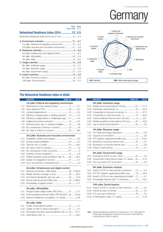 2: Country/Economy Profiles 
1. Political and 
regulatory environment 
7 
6 
5 
4 
3 
2 
8. Government 4. Affordability 
7. Business 5. Skills 
6. Individual usage 
Note: Indicators followed by an asterisk (*) are measured on a 1-to-7 (best) scale. For 
further details and explanation, please refer to the section “How to Read the 
Country/Economy Profiles” on page 97. 
The Global Information Technology Report 2014 | 147 
usage 
usage 
3. Infrastructure and 
digital content 
9. Economic 
impacts 
2. Business and innovation 
environment 
10. Social 
impacts 
1 
The Networked Readiness Index in detail 
INDICATOR RANK/148 VALUE 
1st pillar: Political and regulatory environment 
1.01 Effectiveness of law-making bodies* ..................11 ......... 5.1 
1.02 Laws relating to ICTs* ........................................26 ......... 5.0 
1.03 Judicial independence* ......................................13 ......... 6.0 
1.04 Efficiency of legal system in settling disputes* ....13 ......... 5.2 
1.05 Efficiency of legal system in challenging regs* ....11 ......... 4.9 
1.06 Intellectual property protection* ..........................14 ......... 5.6 
1.07 Software piracy rate, % software installed ..........12 .......... 26 
1.08 No. procedures to enforce a contract ................18 .......... 30 
1.09 No. days to enforce a contract ..........................25 ........ 394 
2nd pillar: Business and innovation environment 
2.01 Availability of latest technologies* .......................13 ......... 6.3 
2.02 Venture capital availability* .................................33 ......... 3.2 
2.03 Total tax rate, % profits ....................................114 ....... 49.4 
2.04 No. days to start a business ..............................75 .......... 15 
2.05 No. procedures to start a business ..................107 ............ 9 
2.06 Intensity of local competition* .............................10 ......... 5.9 
2.07 Tertiary education gross enrollment rate, % ........46 ....... 56.5 
2.08 Quality of management schools* ........................27 ......... 5.1 
2.09 Gov’t procurement of advanced tech* ...............17 ......... 4.3 
3rd pillar: Infrastructure and digital content 
3.01 Electricity production, kWh/capita ......................28 .. 7,460.6 
3.02 Mobile network coverage, % pop. .....................58 ....... 99.0 
3.03 Int’l Internet bandwidth, kb/s per user................30 ....... 74.8 
3.04 Secure Internet servers/million pop. ...................18 .. 1,090.9 
3.05 Accessibility of digital content* ...........................25 ......... 6.1 
4th pillar: Affordability 
4.01 Prepaid mobile cellular tariffs, PPP $/min. ..........27 ....... 0.11 
4.02 Fixed broadband Internet tariffs, PPP $/month ..92 ..... 37.93 
4.03 Internet  telephony competition, 0–2 (best) ........1 ....... 2.00 
5th pillar: Skills 
5.01 Quality of educational system* ...........................14 ......... 5.1 
5.02 Quality of math  science education* .................21 ......... 5.1 
5.03 Secondary education gross enrollment rate, % ..30 ..... 101.7 
5.04 Adult literacy rate, % ..........................................14 ....... 99.0 
INDICATOR RANK/148 VALUE 
6th pillar: Individual usage 
6.01 Mobile phone subscriptions/100 pop. ................67 ..... 111.6 
6.02 Individuals using Internet, %...............................16 ....... 84.0 
6.03 Households w/ personal computer, % ...............12 ....... 87.0 
6.04 Households w/ Internet access, % ....................15 ....... 85.0 
6.05 Fixed broadband Internet subs./100 pop. ............9 ....... 33.7 
6.06 Mobile broadband subscriptions/100 pop. .........40 ....... 40.8 
6.07 Use of virtual social networks* ...........................56 ......... 5.9 
7th pillar: Business usage 
7.01 Firm-level technology absorption* ......................16 ......... 5.8 
7.02 Capacity for innovation* .......................................3 ......... 5.6 
7.03 PCT patents, applications/million pop. ................6 ..... 210.5 
7.04 Business-to-business Internet use* ....................20 ......... 5.7 
7.05 Business-to-consumer Internet use* ..................14 ......... 5.8 
7.06 Extent of staff training* .......................................10 ......... 5.1 
8th pillar: Government usage 
8.01 Importance of ICTs to gov’t vision* .....................34 ......... 4.5 
8.02 Government Online Service Index, 0–1 (best) .....24 ....... 0.75 
8.03 Gov’t success in ICT promotion* ........................34 ......... 4.9 
9th pillar: Economic impacts 
9.01 Impact of ICTs on new services  products* ......15 ......... 5.3 
9.02 ICT PCT patents, applications/million pop. .......10 ....... 46.0 
9.03 Impact of ICTs on new organizational models* ...17 ......... 5.1 
9.04 Knowledge-intensive jobs, % workforce .............14 ....... 43.5 
10th pillar: Social impacts 
10.01 Impact of ICTs on access to basic services* ......25 ......... 5.2 
10.02 Internet access in schools* ................................42 ......... 5.0 
10.03 ICT use  gov’t efficiency* .................................33 ......... 4.8 
10.04 E-Participation Index, 0–1 (best)...........................8 ....... 0.76 
Rank Value 
(out of 148) (1–7) 
Networked Readiness Index 2014 ..............12 ..5.5 
Networked Readiness Index 2013 (out of 144) .................... 13 .....5.4 
A. Environment subindex .................................................. 17 .....5.1 
1st pillar: Political and regulatory environment ................. 10 .....5.4 
2nd pillar: Business and innovation environment ............. 31 .....4.9 
B. Readiness subindex ....................................................... 8 .....6.2 
3rd pillar: Infrastructure and digital content ...................... 11 .....6.5 
4th pillar: Affordability ...................................................... 43 .....5.9 
5th pillar: Skills ................................................................ 12 .....6.0 
C. Usage subindex ............................................................ 13 .....5.5 
6th pillar: Individual usage ............................................... 19 .....5.7 
7th pillar: Business usage ................................................. 5 .....5.8 
8th pillar: Government usage .......................................... 27 .....5.0 
D. Impact subindex ........................................................... 14 .....5.2 
9th pillar: Economic impacts ............................................. 8 .....5.2 
10th pillar: Social impacts ............................................... 20 .....5.2 
Germany 
Germany High-income group average 
© 2014 World Economic Forum 
 