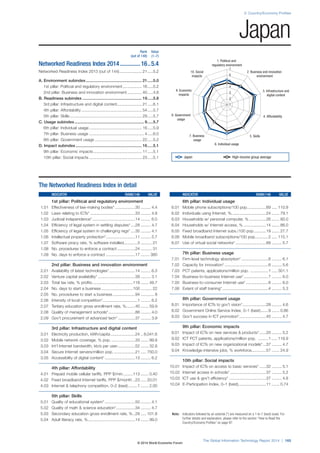 2: Country/Economy Profiles 
1. Political and 
regulatory environment 
7 
6 
5 
4 
3 
2 
8. Government 4. Affordability 
7. Business 5. Skills 
6. Individual usage 
Note: Indicators followed by an asterisk (*) are measured on a 1-to-7 (best) scale. For 
further details and explanation, please refer to the section “How to Read the 
Country/Economy Profiles” on page 97. 
The Global Information Technology Report 2014 | 165 
usage 
usage 
3. Infrastructure and 
digital content 
9. Economic 
impacts 
2. Business and innovation 
environment 
10. Social 
impacts 
1 
The Networked Readiness Index in detail 
INDICATOR RANK/148 VALUE 
1st pillar: Political and regulatory environment 
1.01 Effectiveness of law-making bodies* ..................30 ......... 4.4 
1.02 Laws relating to ICTs* ........................................33 ......... 4.8 
1.03 Judicial independence* ......................................14 ......... 6.0 
1.04 Efficiency of legal system in settling disputes* ....28 ......... 4.7 
1.05 Efficiency of legal system in challenging regs* ....35 ......... 4.1 
1.06 Intellectual property protection* ..........................11 ......... 5.7 
1.07 Software piracy rate, % software installed ............3 .......... 21 
1.08 No. procedures to enforce a contract ................24 .......... 31 
1.09 No. days to enforce a contract ..........................17 ........ 360 
2nd pillar: Business and innovation environment 
2.01 Availability of latest technologies* .......................14 ......... 6.3 
2.02 Venture capital availability* .................................39 ......... 3.1 
2.03 Total tax rate, % profits ....................................118 ....... 49.7 
2.04 No. days to start a business ............................100 .......... 22 
2.05 No. procedures to start a business ....................94 ............ 8 
2.06 Intensity of local competition* ...............................1 ......... 6.2 
2.07 Tertiary education gross enrollment rate, % ........40 ....... 59.9 
2.08 Quality of management schools* ........................86 ......... 4.0 
2.09 Gov’t procurement of advanced tech* ...............37 ......... 3.9 
3rd pillar: Infrastructure and digital content 
3.01 Electricity production, kWh/capita ......................24 .. 8,041.6 
3.02 Mobile network coverage, % pop. .....................33 ....... 99.9 
3.03 Int’l Internet bandwidth, kb/s per user................52 ....... 32.8 
3.04 Secure Internet servers/million pop. ...................21 ..... 750.0 
3.05 Accessibility of digital content* ...........................13 ......... 6.2 
4th pillar: Affordability 
4.01 Prepaid mobile cellular tariffs, PPP $/min. ........113 ....... 0.40 
4.02 Fixed broadband Internet tariffs, PPP $/month ..23 ..... 20.01 
4.03 Internet  telephony competition, 0–2 (best) ........1 ....... 2.00 
5th pillar: Skills 
5.01 Quality of educational system* ...........................50 ......... 4.1 
5.02 Quality of math  science education* .................34 ......... 4.7 
5.03 Secondary education gross enrollment rate, % ..29 ..... 101.8 
5.04 Adult literacy rate, % ..........................................14 ....... 99.0 
INDICATOR RANK/148 VALUE 
6th pillar: Individual usage 
6.01 Mobile phone subscriptions/100 pop. ................69 ..... 110.9 
6.02 Individuals using Internet, %...............................24 ....... 79.1 
6.03 Households w/ personal computer, % ...............26 ....... 80.0 
6.04 Households w/ Internet access, % ....................14 ....... 86.0 
6.05 Fixed broadband Internet subs./100 pop. ..........19 ....... 27.7 
6.06 Mobile broadband subscriptions/100 pop. ...........2 ..... 115.1 
6.07 Use of virtual social networks* ...........................68 ......... 5.7 
7th pillar: Business usage 
7.01 Firm-level technology absorption* ........................6 ......... 6.1 
7.02 Capacity for innovation* .......................................6 ......... 5.6 
7.03 PCT patents, applications/million pop. ................1 ..... 301.1 
7.04 Business-to-business Internet use* ......................7 ......... 6.0 
7.05 Business-to-consumer Internet use* ....................6 ......... 6.0 
7.06 Extent of staff training* .........................................4 ......... 5.3 
8th pillar: Government usage 
8.01 Importance of ICTs to gov’t vision* .....................28 ......... 4.6 
8.02 Government Online Service Index, 0–1 (best) .......9 ....... 0.86 
8.03 Gov’t success in ICT promotion* ........................45 ......... 4.7 
9th pillar: Economic impacts 
9.01 Impact of ICTs on new services  products* ......20 ......... 5.2 
9.02 ICT PCT patents, applications/million pop. .........1 ..... 118.9 
9.03 Impact of ICTs on new organizational models* ...37 ......... 4.7 
9.04 Knowledge-intensive jobs, % workforce .............57 ....... 24.9 
10th pillar: Social impacts 
10.01 Impact of ICTs on access to basic services* ......32 ......... 5.1 
10.02 Internet access in schools* ................................37 ......... 5.2 
10.03 ICT use  gov’t efficiency* .................................37 ......... 4.8 
10.04 E-Participation Index, 0–1 (best).........................11 ....... 0.74 
Rank Value 
(out of 148) (1–7) 
Networked Readiness Index 2014 ..............16 ..5.4 
Networked Readiness Index 2013 (out of 144) .................... 21 .....5.2 
A. Environment subindex .................................................. 21 .....5.0 
1st pillar: Political and regulatory environment ................. 16 .....5.2 
2nd pillar: Business and innovation environment ............. 40 .....4.8 
B. Readiness subindex ..................................................... 19 .....5.8 
3rd pillar: Infrastructure and digital content ...................... 21 .....6.1 
4th pillar: Affordability ...................................................... 54 .....5.7 
5th pillar: Skills ................................................................ 29 .....5.7 
C. Usage subindex .............................................................. 9 .....5.7 
6th pillar: Individual usage ............................................... 16 .....5.9 
7th pillar: Business usage ................................................. 4 .....6.0 
8th pillar: Government usage .......................................... 22 .....5.2 
D. Impact subindex ........................................................... 16 .....5.1 
9th pillar: Economic impacts ........................................... 11 .....5.1 
10th pillar: Social impacts ............................................... 23 .....5.1 
Japan 
Japan High-income group average 
© 2014 World Economic Forum 
 