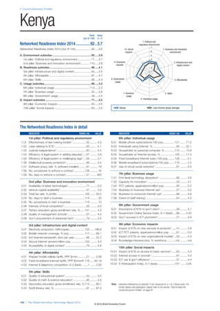 2: Country/Economy Profiles 
Kenya 
168 | The Global Information Technology Report 2014 
1. Political and 
regulatory environment 
2. Business and innovation 
environment 
3. Infrastructure and 
digital content 
10. Social 
impacts 
9. Economic 
impacts 
7 
6 
5 
4 
3 
2 
1 
8. Government 4. Affordability 
7. Business 5. Skills 
6. Individual usage 
usage 
usage 
Note: Indicators followed by an asterisk (*) are measured on a 1-to-7 (best) scale. For 
further details and explanation, please refer to the section “How to Read the 
Country/Economy Profiles” on page 97 
The Networked Readiness Index in detail 
INDICATOR RANK/148 VALUE 
1st pillar: Political and regulatory environment 
1.01 Effectiveness of law-making bodies* ..................50 ......... 4.0 
1.02 Laws relating to ICTs* ........................................62 ......... 4.1 
1.03 Judicial independence* ......................................60 ......... 4.0 
1.04 Efficiency of legal system in settling disputes* ....57 ......... 3.9 
1.05 Efficiency of legal system in challenging regs* ....56 ......... 3.7 
1.06 Intellectual property protection* ..........................86 ......... 3.4 
1.07 Software piracy rate, % software installed ..........81 .......... 78 
1.08 No. procedures to enforce a contract ..............126 .......... 44 
1.09 No. days to enforce a contract ..........................51 ........ 465 
2nd pillar: Business and innovation environment 
2.01 Availability of latest technologies* .......................71 ......... 5.0 
2.02 Venture capital availability* .................................47 ......... 3.0 
2.03 Total tax rate, % profits ....................................102 ....... 44.2 
2.04 No. days to start a business ............................114 .......... 32 
2.05 No. procedures to start a business ..................119 .......... 10 
2.06 Intensity of local competition* .............................35 ......... 5.4 
2.07 Tertiary education gross enrollment rate, % ......141 ......... 4.0 
2.08 Quality of management schools* ........................57 ......... 4.4 
2.09 Gov’t procurement of advanced tech* ...............79 ......... 3.4 
3rd pillar: Infrastructure and digital content 
3.01 Electricity production, kWh/capita ....................125 ..... 186.8 
3.02 Mobile network coverage, % pop. ...................117 ....... 89.1 
3.03 Int’l Internet bandwidth, kb/s per user................66 ....... 23.7 
3.04 Secure Internet servers/million pop. .................103 ......... 4.2 
3.05 Accessibility of digital content* ...........................79 ......... 4.9 
4th pillar: Affordability 
4.01 Prepaid mobile cellular tariffs, PPP $/min. ..........21 ....... 0.09 
4.02 Fixed broadband Internet tariffs, PPP $/month 119 ..... 65.18 
4.03 Internet  telephony competition, 0–2 (best) ........1 ....... 2.00 
5th pillar: Skills 
5.01 Quality of educational system* ...........................44 ......... 4.2 
5.02 Quality of math  science education* .................95 ......... 3.8 
5.03 Secondary education gross enrollment rate, % 112 ....... 60.1 
5.04 Adult literacy rate, % ..........................................97 ....... 87.4 
INDICATOR RANK/148 VALUE 
6th pillar: Individual usage 
6.01 Mobile phone subscriptions/100 pop. ..............121 ....... 71.2 
6.02 Individuals using Internet, %...............................95 ....... 32.1 
6.03 Households w/ personal computer, % .............113 ....... 10.8 
6.04 Households w/ Internet access, % ..................103 ....... 11.5 
6.05 Fixed broadband Internet subs./100 pop. ........128 ......... 0.1 
6.06 Mobile broadband subscriptions/100 pop. .......116 ......... 2.2 
6.07 Use of virtual social networks* ...........................81 ......... 5.5 
7th pillar: Business usage 
7.01 Firm-level technology absorption* ......................66 ......... 4.8 
7.02 Capacity for innovation* .....................................34 ......... 4.1 
7.03 PCT patents, applications/million pop. ..............93 ......... 0.2 
7.04 Business-to-business Internet use* ....................57 ......... 5.0 
7.05 Business-to-consumer Internet use* ..................66 ......... 4.6 
7.06 Extent of staff training* .......................................54 ......... 4.2 
8th pillar: Government usage 
8.01 Importance of ICTs to gov’t vision* .....................26 ......... 4.7 
8.02 Government Online Service Index, 0–1 (best) .....86 ....... 0.43 
8.03 Gov’t success in ICT promotion* ........................31 ......... 4.9 
9th pillar: Economic impacts 
9.01 Impact of ICTs on new services  products* ......41 ......... 4.8 
9.02 ICT PCT patents, applications/million pop. .......81 ......... 0.0 
9.03 Impact of ICTs on new organizational models* ...52 ......... 4.5 
9.04 Knowledge-intensive jobs, % workforce ............n/a ......... n/a 
10th pillar: Social impacts 
10.01 Impact of ICTs on access to basic services* ......62 ......... 4.3 
10.02 Internet access in schools* ................................81 ......... 4.0 
10.03 ICT use  gov’t efficiency* .................................57 ......... 4.4 
10.04 E-Participation Index, 0–1 (best).......................107 ....... 0.05 
Rank Value 
(out of 148) (1–7) 
Networked Readiness Index 2014 ..............92 ..3.7 
Networked Readiness Index 2013 (out of 144) .................... 92 .....3.5 
A. Environment subindex .................................................. 92 .....3.8 
1st pillar: Political and regulatory environment ................. 71 .....3.7 
2nd pillar: Business and innovation environment ........... 110 .....3.8 
B. Readiness subindex ..................................................... 99 .....4.1 
3rd pillar: Infrastructure and digital content ...................... 94 .....3.4 
4th pillar: Affordability ...................................................... 97 .....4.7 
5th pillar: Skills ................................................................ 98 .....4.3 
C. Usage subindex ............................................................ 86 .....3.5 
6th pillar: Individual usage ............................................. 113 .....2.3 
7th pillar: Business usage ............................................... 54 .....3.8 
8th pillar: Government usage .......................................... 46 .....4.4 
D. Impact subindex ........................................................... 71 .....3.5 
9th pillar: Economic impacts ........................................... 55 .....3.4 
10th pillar: Social impacts ............................................... 83 .....3.5 
Kenya Low-income group average 
© 2014 World Economic Forum 
 