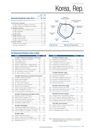2: Country/Economy Profiles 
1. Political and 
regulatory environment 
7 
6 
5 
4 
3 
2 
8. Government 4. Affordability 
7. Business 5. Skills 
6. Individual usage 
Note: Indicators followed by an asterisk (*) are measured on a 1-to-7 (best) scale. For 
further details and explanation, please refer to the section “How to Read the 
Country/Economy Profiles” on page 97. 
The Global Information Technology Report 2014 | 169 
usage 
usage 
3. Infrastructure and 
digital content 
9. Economic 
impacts 
2. Business and innovation 
environment 
10. Social 
impacts 
1 
The Networked Readiness Index in detail 
INDICATOR RANK/148 VALUE 
1st pillar: Political and regulatory environment 
1.01 Effectiveness of law-making bodies* ................119 ......... 2.8 
1.02 Laws relating to ICTs* ........................................12 ......... 5.3 
1.03 Judicial independence* ......................................78 ......... 3.5 
1.04 Efficiency of legal system in settling disputes* ....84 ......... 3.5 
1.05 Efficiency of legal system in challenging regs* ..101 ......... 3.0 
1.06 Intellectual property protection* ..........................48 ......... 4.0 
1.07 Software piracy rate, % software installed ..........25 .......... 40 
1.08 No. procedures to enforce a contract ................36 .......... 33 
1.09 No. days to enforce a contract ............................4 ........ 230 
2nd pillar: Business and innovation environment 
2.01 Availability of latest technologies* .......................27 ......... 5.9 
2.02 Venture capital availability* ...............................115 ......... 2.1 
2.03 Total tax rate, % profits ......................................33 ....... 27.9 
2.04 No. days to start a business ..............................19 ............ 6 
2.05 No. procedures to start a business ....................34 ............ 5 
2.06 Intensity of local competition* ...............................8 ......... 5.9 
2.07 Tertiary education gross enrollment rate, % ..........1 ..... 100.8 
2.08 Quality of management schools* ........................56 ......... 4.5 
2.09 Gov’t procurement of advanced tech* ...............31 ......... 4.0 
3rd pillar: Infrastructure and digital content 
3.01 Electricity production, kWh/capita ......................13 10,567.3 
3.02 Mobile network coverage, % pop. .....................33 ....... 99.9 
3.03 Int’l Internet bandwidth, kb/s per user................63 ....... 25.8 
3.04 Secure Internet servers/million pop. .....................3 .. 2,751.6 
3.05 Accessibility of digital content* ...........................14 ......... 6.2 
4th pillar: Affordability 
4.01 Prepaid mobile cellular tariffs, PPP $/min. ..........39 ....... 0.14 
4.02 Fixed broadband Internet tariffs, PPP $/month ..88 ..... 36.31 
4.03 Internet  telephony competition, 0–2 (best) ......87 ....... 1.75 
5th pillar: Skills 
5.01 Quality of educational system* ...........................64 ......... 3.8 
5.02 Quality of math  science education* .................20 ......... 5.1 
5.03 Secondary education gross enrollment rate, % ..50 ....... 96.7 
5.04 Adult literacy rate, % ..........................................14 ....... 99.0 
INDICATOR RANK/148 VALUE 
6th pillar: Individual usage 
6.01 Mobile phone subscriptions/100 pop. ................72 ..... 109.4 
6.02 Individuals using Internet, %...............................15 ....... 84.1 
6.03 Households w/ personal computer, % ...............20 ....... 82.3 
6.04 Households w/ Internet access, % ......................1 ....... 97.4 
6.05 Fixed broadband Internet subs./100 pop. ............5 ....... 37.2 
6.06 Mobile broadband subscriptions/100 pop. ...........4 ..... 105.1 
6.07 Use of virtual social networks* ...........................57 ......... 5.9 
7th pillar: Business usage 
7.01 Firm-level technology absorption* ......................21 ......... 5.7 
7.02 Capacity for innovation* .....................................22 ......... 4.5 
7.03 PCT patents, applications/million pop. ................8 ..... 198.4 
7.04 Business-to-business Internet use* ....................17 ......... 5.8 
7.05 Business-to-consumer Internet use* ....................2 ......... 6.2 
7.06 Extent of staff training* .......................................51 ......... 4.2 
8th pillar: Government usage 
8.01 Importance of ICTs to gov’t vision* .....................15 ......... 5.1 
8.02 Government Online Service Index, 0–1 (best) .......1 ....... 1.00 
8.03 Gov’t success in ICT promotion* ........................14 ......... 5.4 
9th pillar: Economic impacts 
9.01 Impact of ICTs on new services  products* ........2 ......... 5.7 
9.02 ICT PCT patents, applications/million pop. .........4 ....... 87.8 
9.03 Impact of ICTs on new organizational models* ...16 ......... 5.1 
9.04 Knowledge-intensive jobs, % workforce .............72 ....... 21.5 
10th pillar: Social impacts 
10.01 Impact of ICTs on access to basic services* ......12 ......... 5.7 
10.02 Internet access in schools* ................................13 ......... 6.1 
10.03 ICT use  gov’t efficiency* ...................................8 ......... 5.5 
10.04 E-Participation Index, 0–1 (best)...........................1 ....... 1.00 
Rank Value 
(out of 148) (1–7) 
Networked Readiness Index 2014 ..............10 ..5.5 
Networked Readiness Index 2013 (out of 144) .................... 11 .....5.5 
A. Environment subindex .................................................. 34 .....4.7 
1st pillar: Political and regulatory environment ................. 42 .....4.2 
2nd pillar: Business and innovation environment ............. 20 .....5.2 
B. Readiness subindex ..................................................... 17 .....5.9 
3rd pillar: Infrastructure and digital content ...................... 13 .....6.4 
4th pillar: Affordability ...................................................... 57 .....5.7 
5th pillar: Skills ................................................................ 31 .....5.7 
C. Usage subindex .............................................................. 3 .....5.9 
6th pillar: Individual usage ................................................. 9 .....6.3 
7th pillar: Business usage ............................................... 10 .....5.5 
8th pillar: Government usage ............................................ 3 .....5.9 
D. Impact subindex ............................................................. 5 .....5.7 
9th pillar: Economic impacts ............................................. 7 .....5.2 
10th pillar: Social impacts ................................................. 2 .....6.1 
Korea, Rep. 
Korea, Rep. High-income group average 
© 2014 World Economic Forum 
 