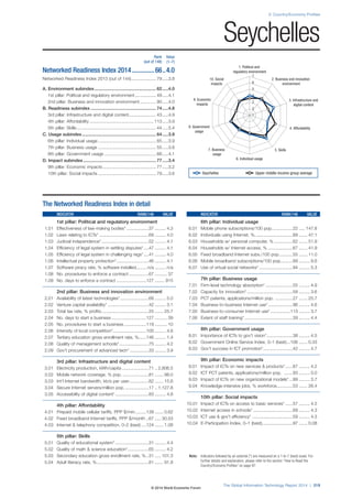 Wef global informationtechnology report 2014