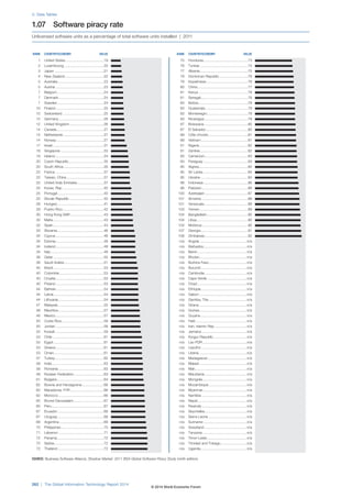 Wef global informationtechnology report 2014