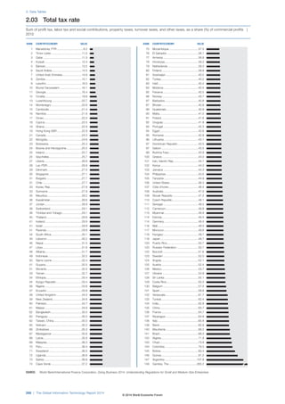 Wef global informationtechnology report 2014