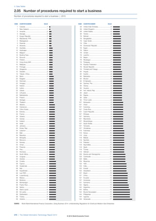 Wef global informationtechnology report 2014