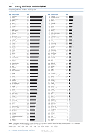 Wef global informationtechnology report 2014