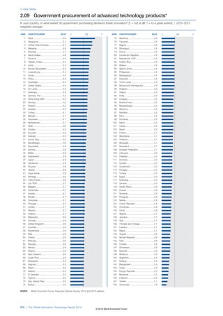 Wef global informationtechnology report 2014