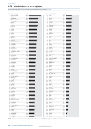 Wef global informationtechnology report 2014