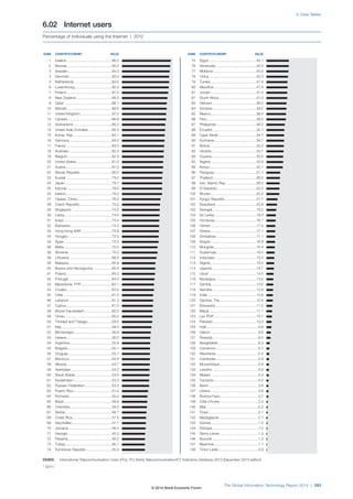 Wef global informationtechnology report 2014