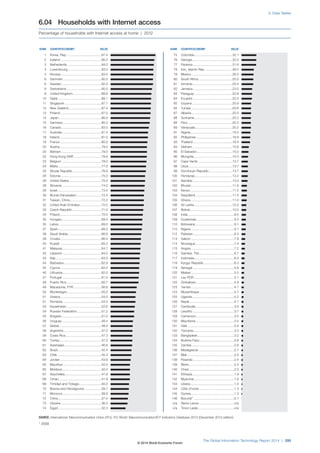 Wef global informationtechnology report 2014