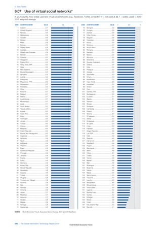 Wef global informationtechnology report 2014