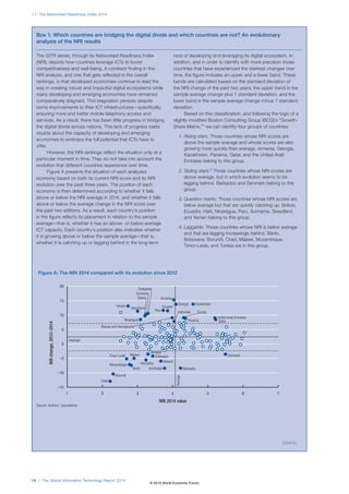 1.1: The Networked Readiness Index 2014 
Box 1: Which countries are bridging the digital divide and which countries are not? An evolutionary 
analysis of the NRI results 
The GITR series, through its Networked Readiness Index 
(NRI), depicts how countries leverage ICTs to boost 
competitiveness and well-being. A constant finding in the 
NRI analysis, and one that gets reflected in the overall 
rankings, is that developed economies continue to lead the 
way in creating robust and impactful digital ecosystems while 
many developing and emerging economies have remained 
comparatively stagnant. This stagnation persists despite 
some improvements to their ICT infrastructures—specifically, 
ensuring more and better mobile telephony access and 
services. As a result, there has been little progress in bridging 
the digital divide across nations. This lack of progress casts 
doubts about the capacity of developing and emerging 
economies to embrace the full potential that ICTs have to 
offer. 
However, the NRI rankings reflect the situation only at a 
particular moment in time. They do not take into account the 
evolution that different countries experience over time. 
Figure A presents the situation of each analyzed 
economy based on both its current NRI score and its NRI 
evolution over the past three years. The position of each 
economy is then determined according to whether it falls 
above or below the NRI average in 2014, and whether it falls 
above or below the average change in the NRI score over 
the past two editions. As a result, each country’s position 
in the figure reflects its placement in relation to the sample 
average—that is, whether it has an above- or below-average 
ICT capacity. Each country’s position also indicates whether 
it is growing above or below the sample average—that is, 
whether it is catching up or lagging behind in the long-term 
20 
15 
10 
5 
0 
–5 
–10 
Timor-Leste 
Mozambique 
16 | The Global Information Technology Report 2014 
race of developing and leveraging its digital ecosystem. In 
addition, and in order to identify with more precision those 
countries that have experienced the starkest changes over 
time, the figure includes an upper and a lower band. These 
bands are calculated based on the standard deviation of 
the NRI change of the past two years; the upper band is the 
sample average change plus 1 standard deviation, and the 
lower band is the sample average change minus 1 standard 
deviation. 
Based on this classification, and following the logic of a 
slightly modified Boston Consulting Group (BCG)’s “Growth- 
Share Matrix,”1 we can identify four groups of countries: 
1. Rising stars: Those countries whose NRI scores are 
above the sample average and whose scores are also 
growing more quickly than average. Armenia, Georgia, 
Kazakhstan, Panama, Qatar, and the United Arab 
Emirates belong to this group. 
2. Sliding stars:2 Those countries whose NRI scores are 
above average, but in which evolution seems to be 
lagging behind. Barbados and Denmark belong to this 
group. 
3. Question marks: Those countries whose NRI scores are 
below average but that are quickly catching up. Bolivia, 
Ecuador, Haiti, Nicaragua, Peru, Suriname, Swaziland, 
and Yemen belong to this group. 
4. Laggards: Those countries whose NRI is below average 
and that are lagging increasingly behind. Benin, 
Botswana, Burundi, Chad, Malawi, Mozambique, 
Timor-Leste, and Tunisia are in this group. 
(Cont’d.) 
Figure A: The NRI 2014 compared with its evolution since 2012 
Georgia 
Indonesia Tunisia 
United Arab Emirates 
Zimbabwe 
Suriname 
Bolivia 
Swaziland 
Malawi 
Senegal 
1 2 3 4 5 6 7 
–15 
Average 
Average 
NRI 2014 value 
NRI change, 2012–2014 
Albania 
Azerbaijan 
Yemen 
Peru 
Ecuador 
Bosnia and Herzegovina 
Panama 
Armenia 
Kazakhstan 
Qatar 
Denmark 
Chad 
Burundi 
Benin 
Honduras 
Botswana 
Barbados 
Nicaragua 
Source: Authors’ calculations. 
© 2014 World Economic Forum 
 
